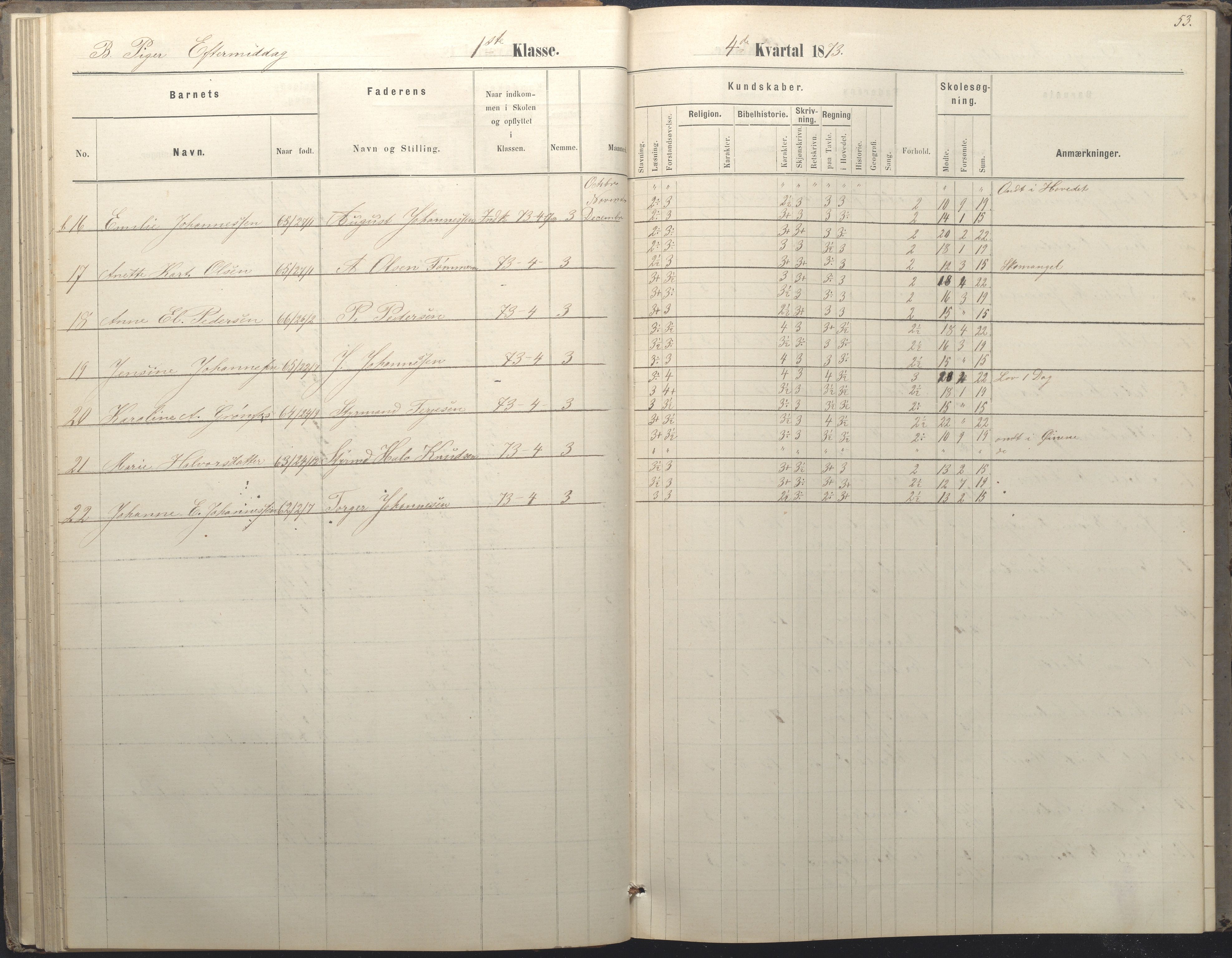 Arendal kommune, Katalog I, AAKS/KA0906-PK-I/07/L0036: Protokoll for 1. og 2. klasse, 1870-1882, p. 53