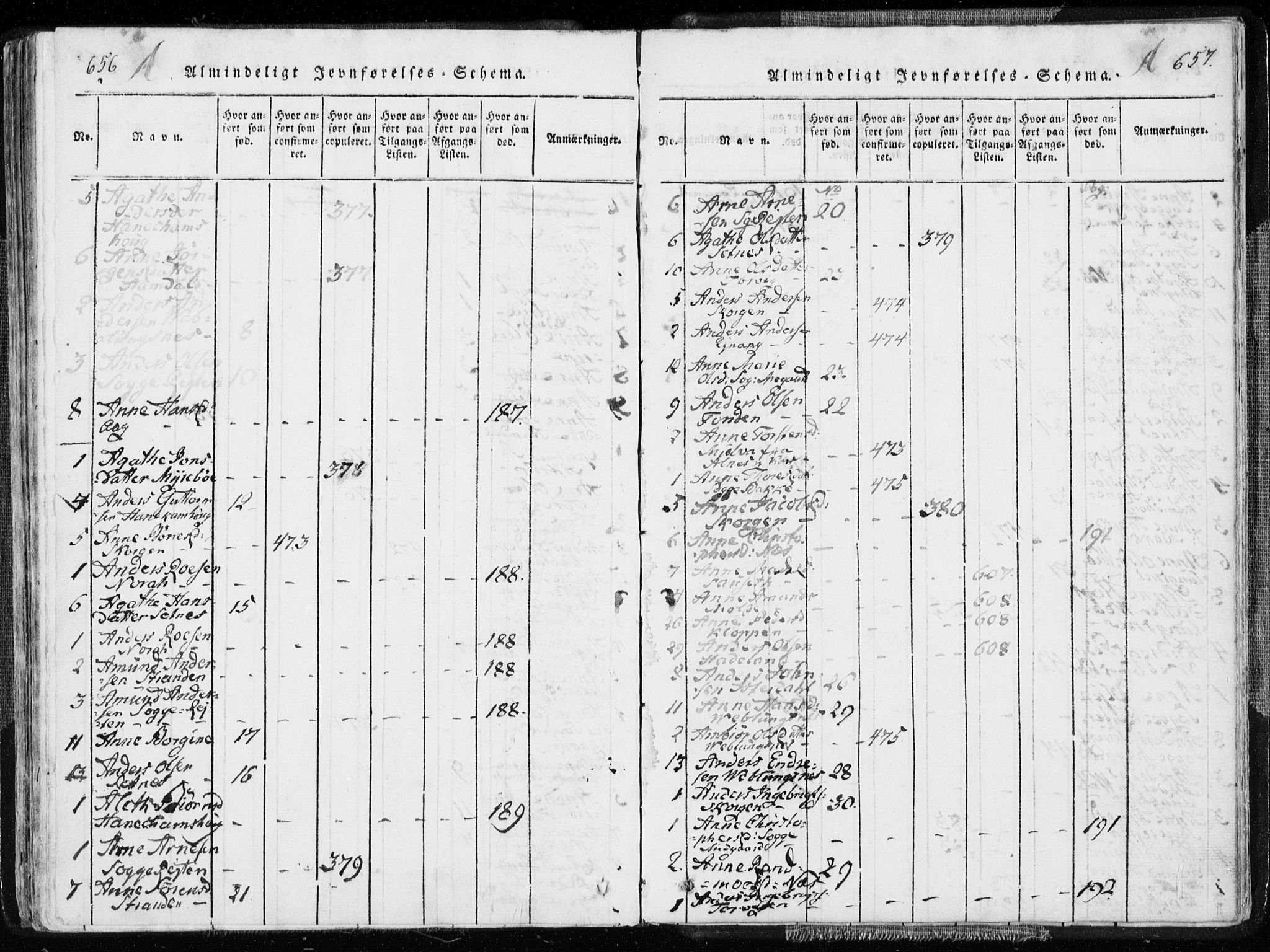 Ministerialprotokoller, klokkerbøker og fødselsregistre - Møre og Romsdal, SAT/A-1454/544/L0571: Parish register (official) no. 544A04, 1818-1853, p. 656-657
