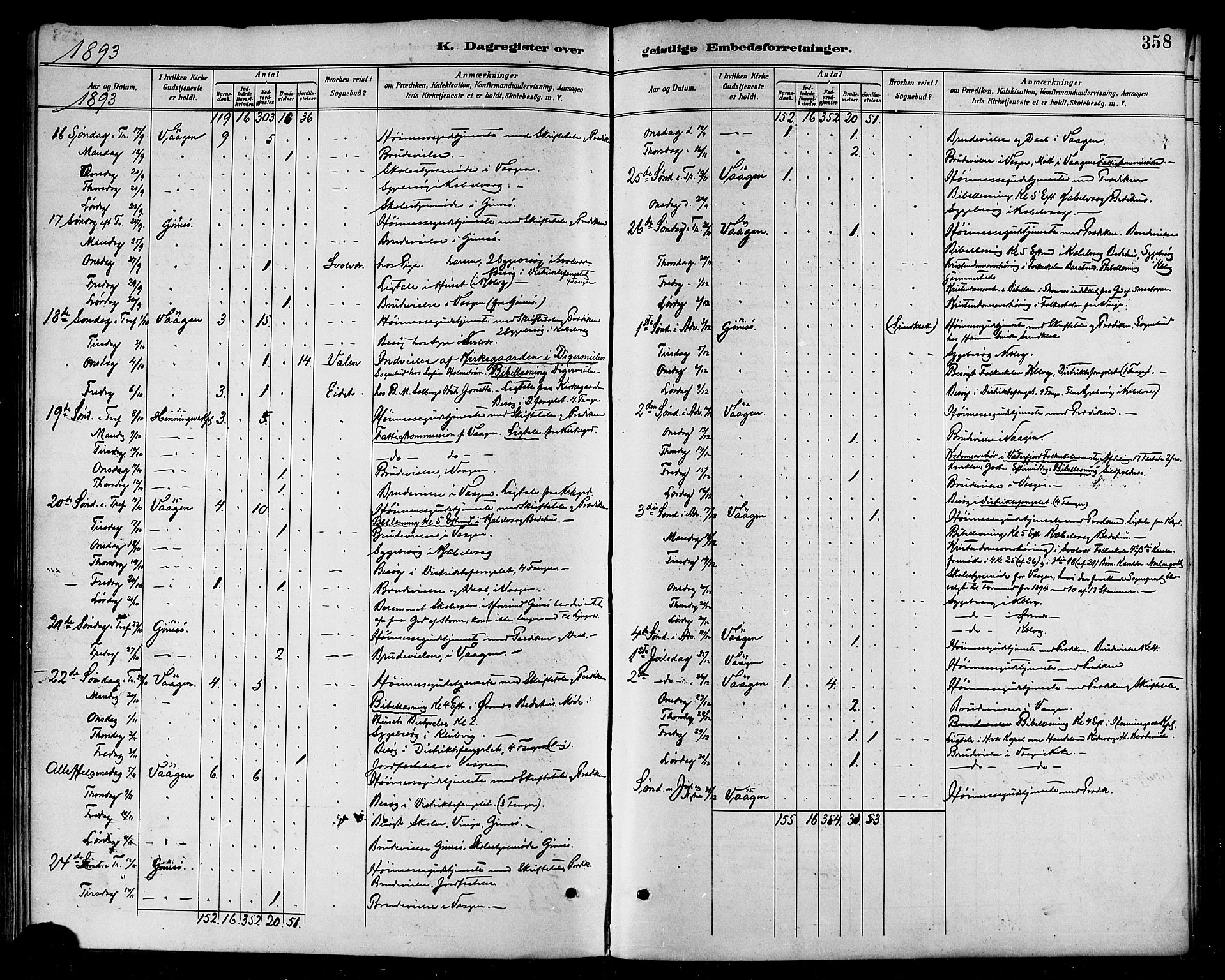 Ministerialprotokoller, klokkerbøker og fødselsregistre - Nordland, AV/SAT-A-1459/874/L1060: Parish register (official) no. 874A04, 1890-1899, p. 358