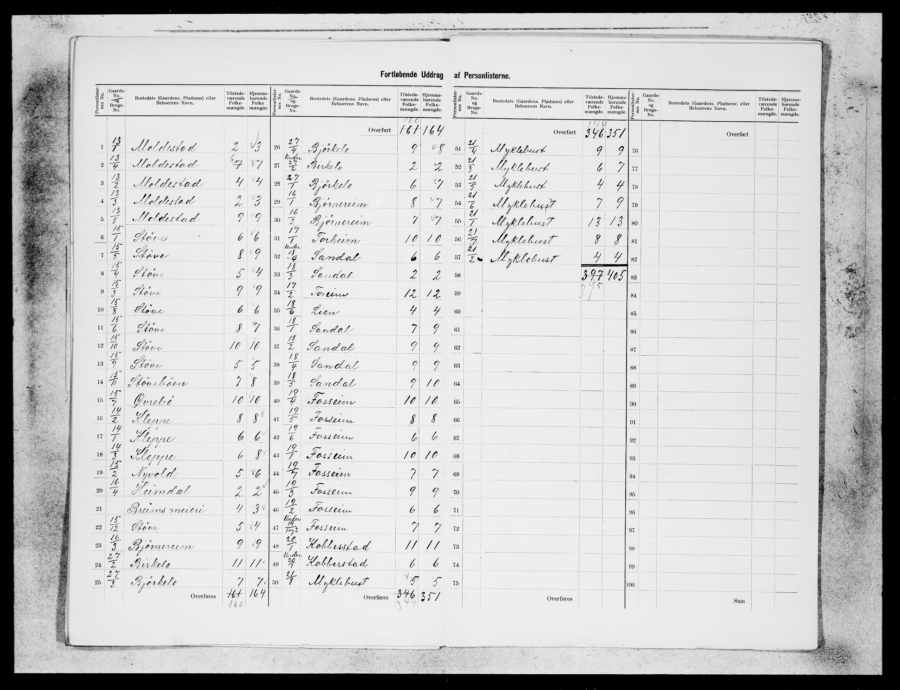 SAB, 1900 census for Breim, 1900, p. 6