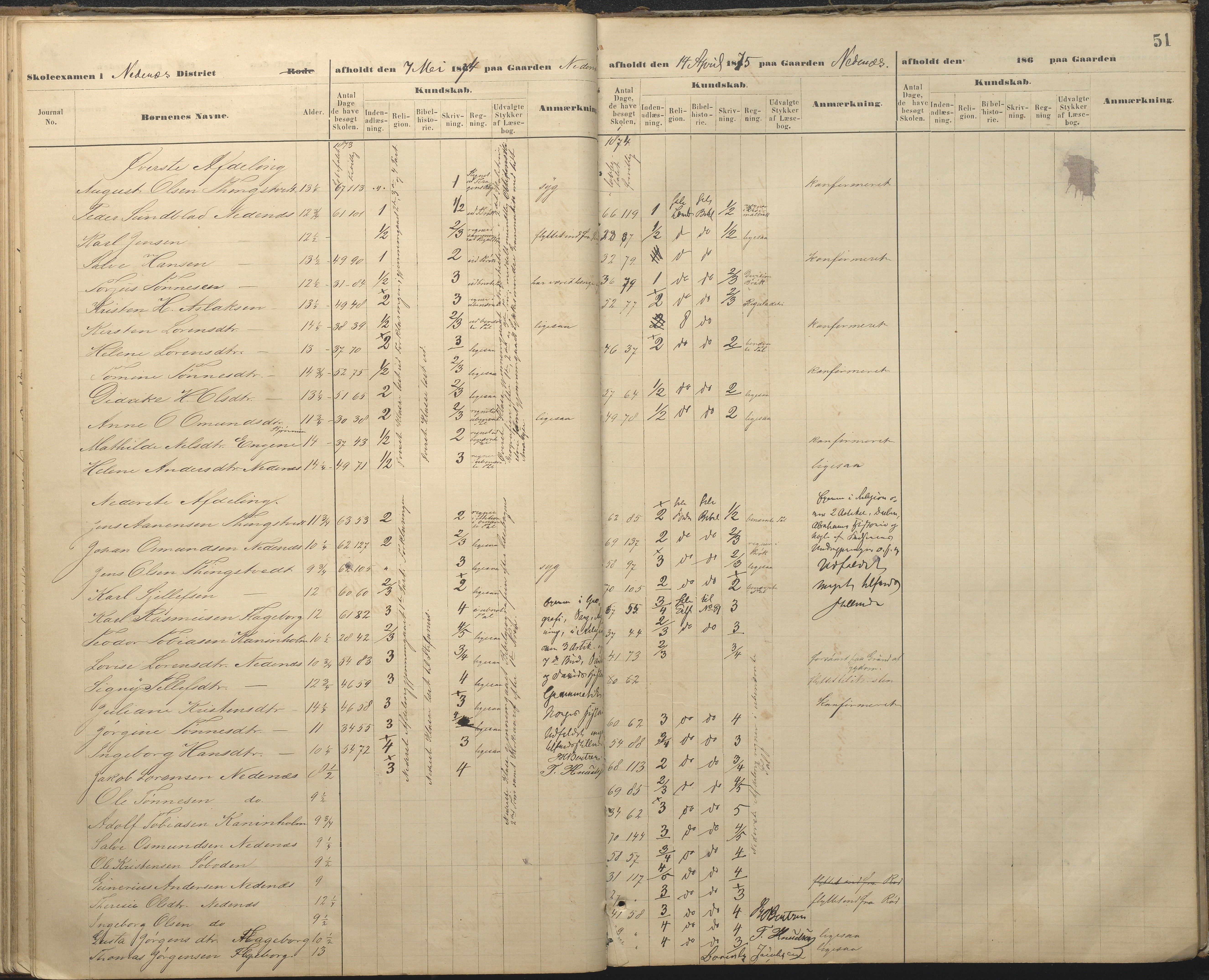 Øyestad kommune frem til 1979, AAKS/KA0920-PK/06/06A/L0048: Eksamensprotokoll, 1866-1879, p. 51