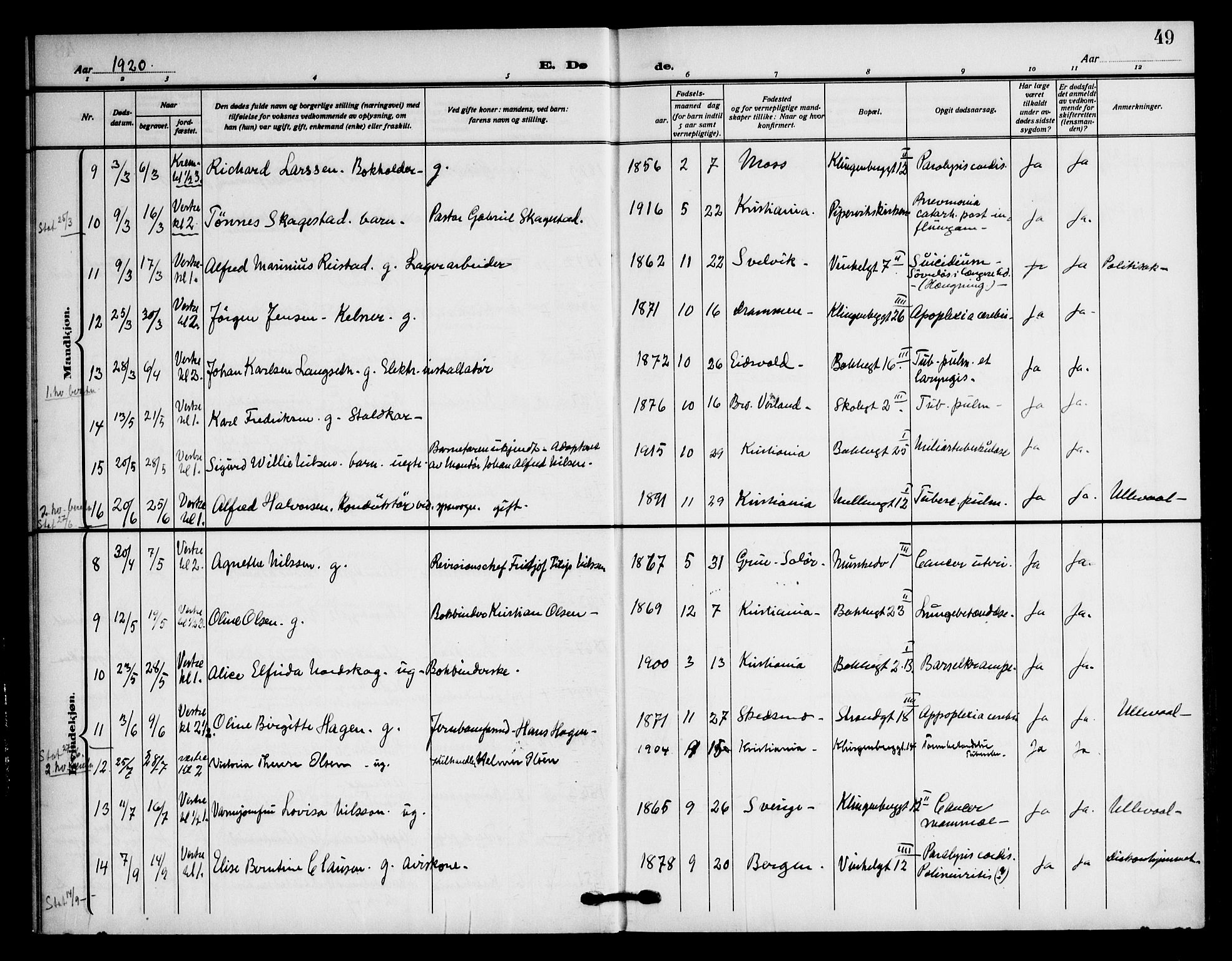 Piperviken prestekontor Kirkebøker, SAO/A-10874/F/L0005: Parish register (official) no. 5, 1911-1949, p. 49