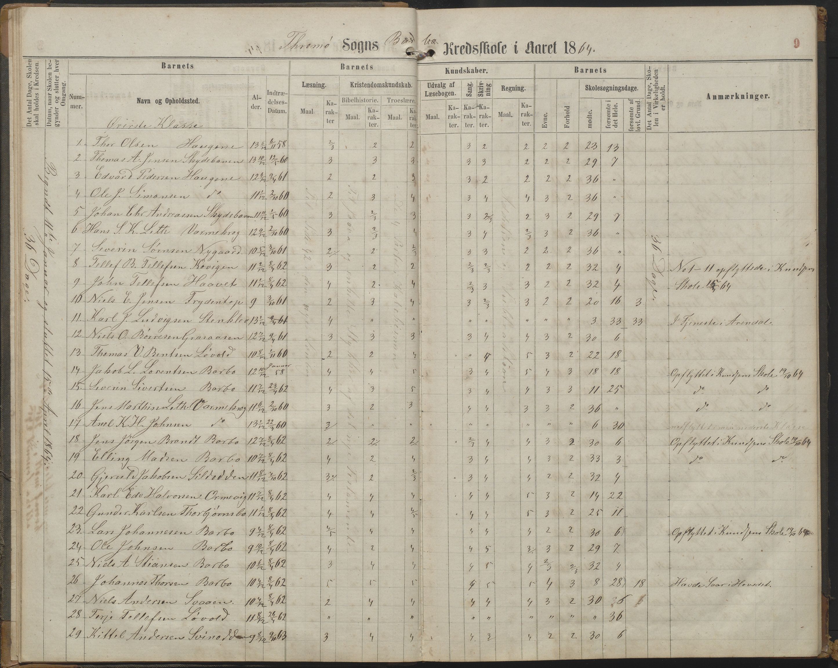 Arendal kommune, Katalog I, AAKS/KA0906-PK-I/07/L0161: Skoleprotokoll for 2. og 3. klasse, 1863-1877, p. 9