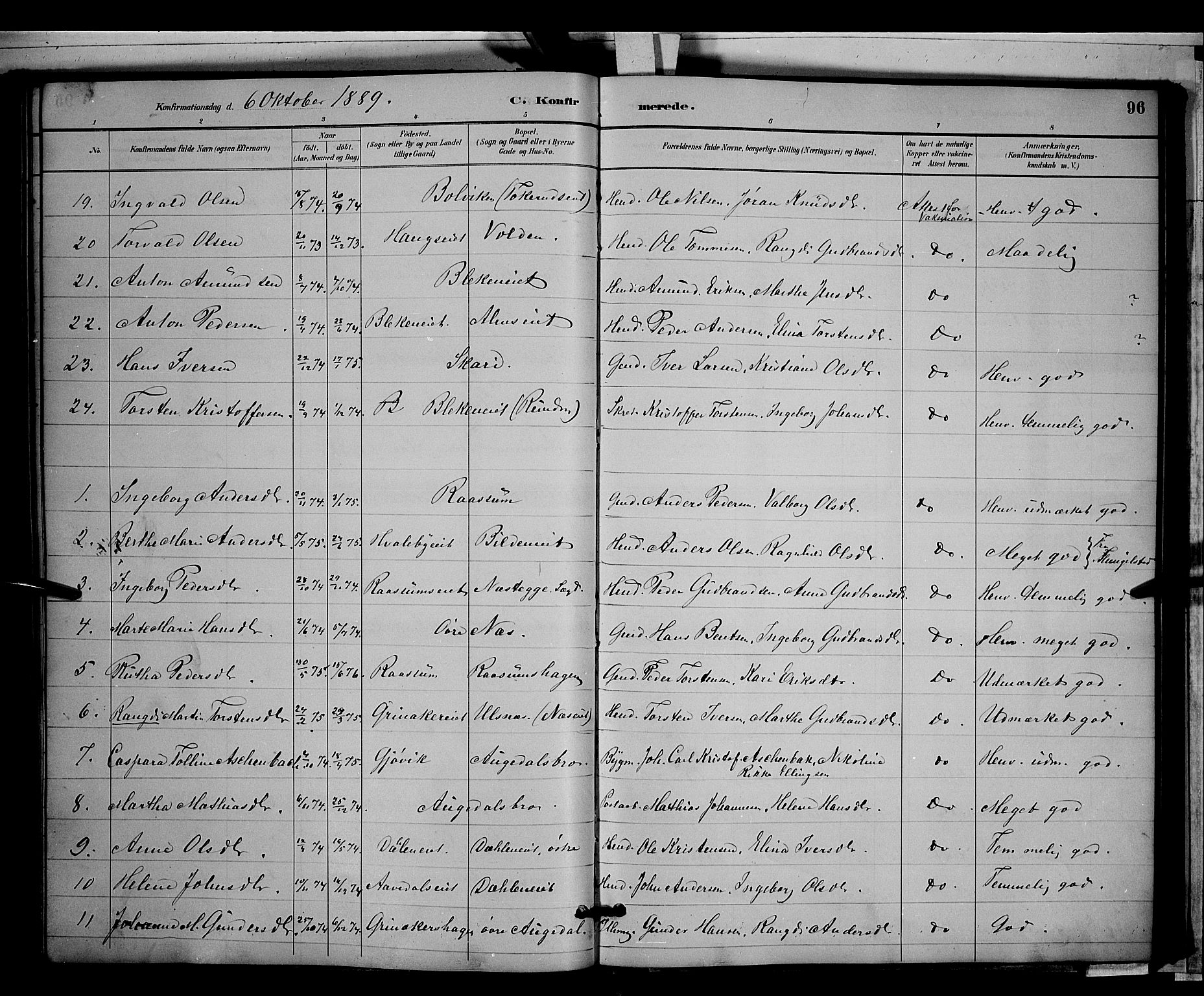Gran prestekontor, SAH/PREST-112/H/Ha/Hab/L0003: Parish register (copy) no. 3, 1882-1890, p. 96