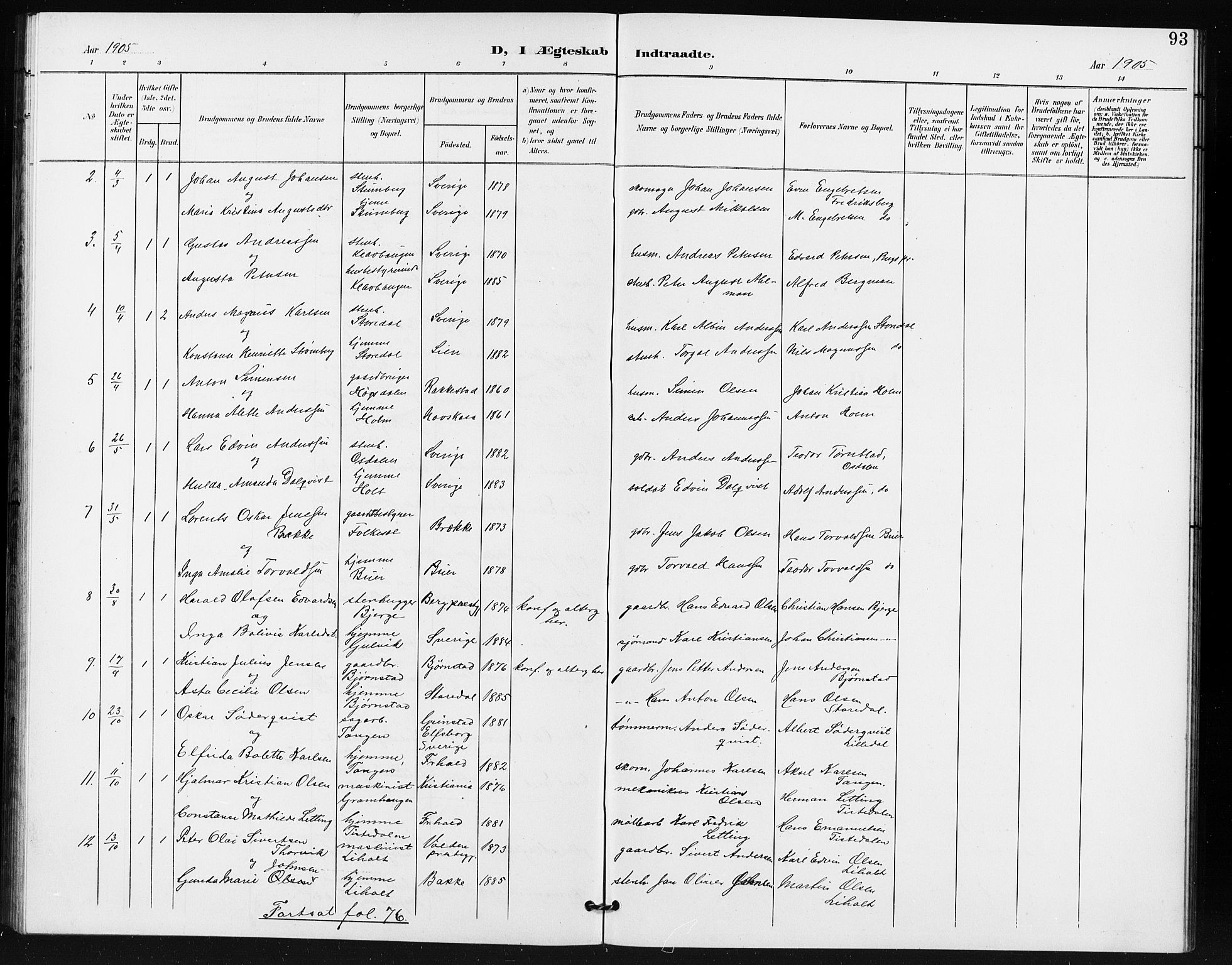 Idd prestekontor Kirkebøker, SAO/A-10911/G/Gb/L0001: Parish register (copy) no. II 1, 1901-1907, p. 93