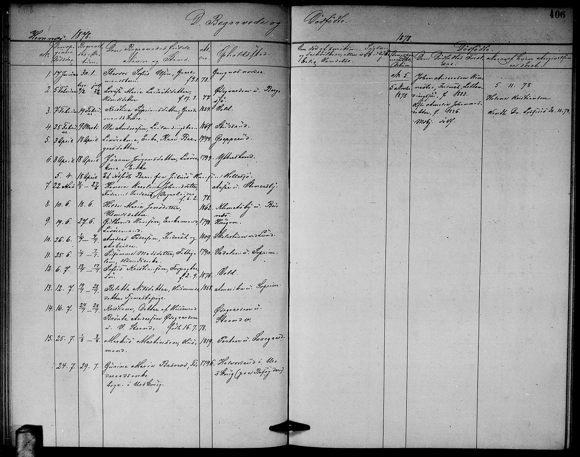 Høland prestekontor Kirkebøker, AV/SAO-A-10346a/G/Ga/L0006: Parish register (copy) no. I 6, 1869-1879, p. 406