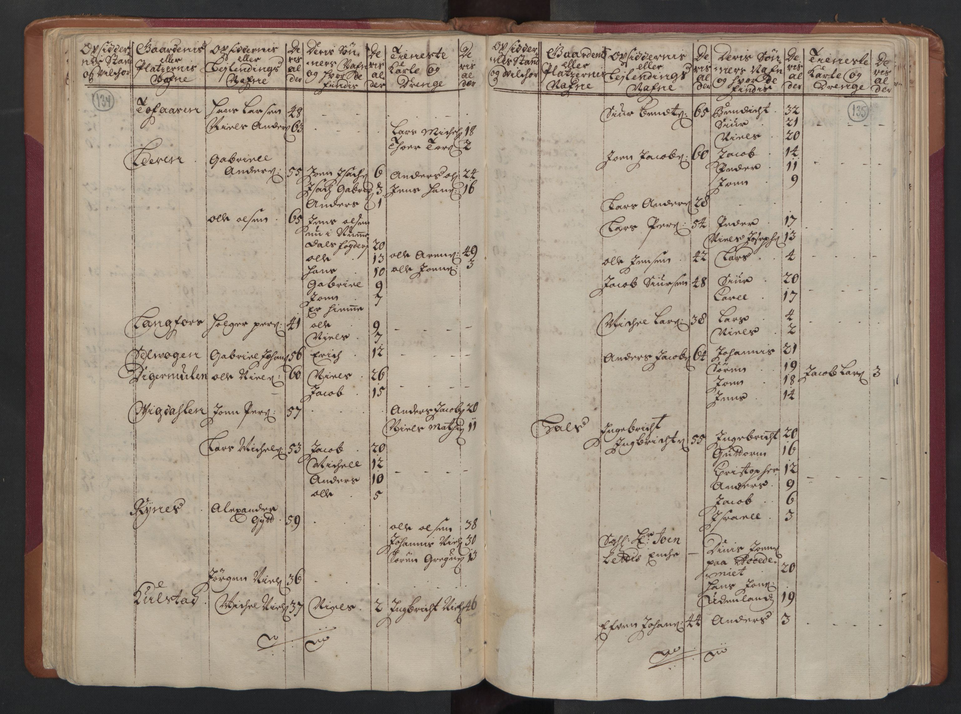 RA, Census (manntall) 1701, no. 16: Helgeland fogderi, 1701, p. 134-135