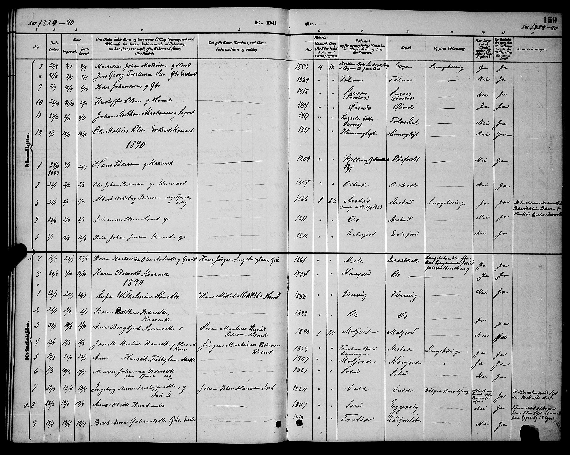 Ministerialprotokoller, klokkerbøker og fødselsregistre - Nordland, AV/SAT-A-1459/846/L0654: Parish register (copy) no. 846C04, 1887-1901, p. 159