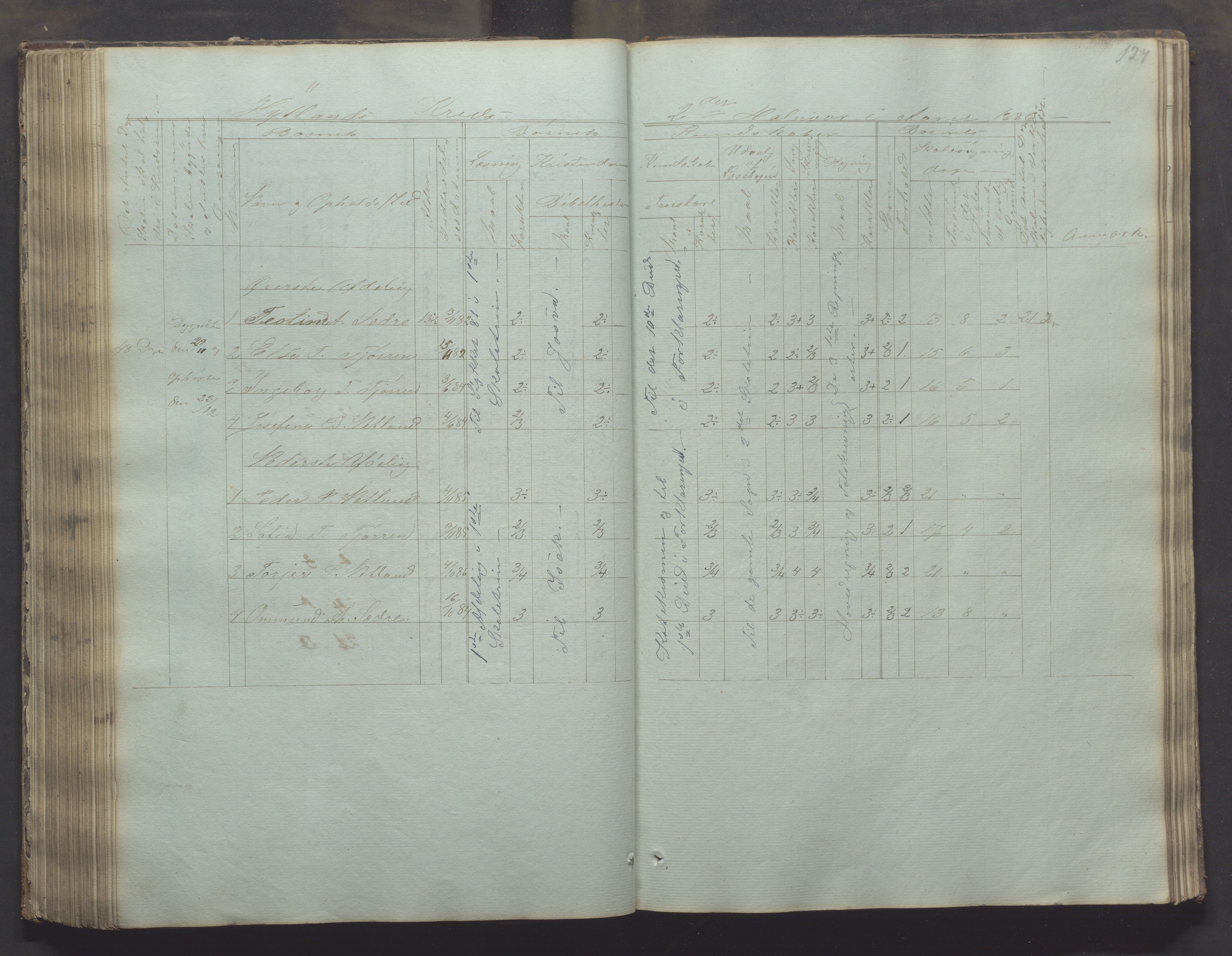 Bjerkreim kommune - Skulestyret, IKAR/K-101539/H/L0002: Skolejournal for vestre skuledistrikt, 1858-1894, p. 123b-124a