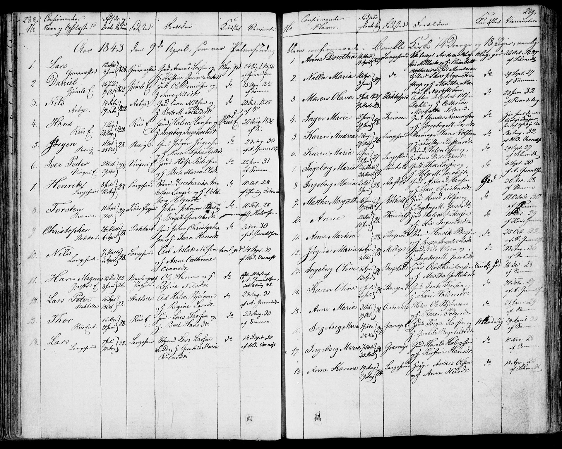 Bamble kirkebøker, AV/SAKO-A-253/F/Fa/L0004: Parish register (official) no. I 4, 1834-1853, p. 288-289