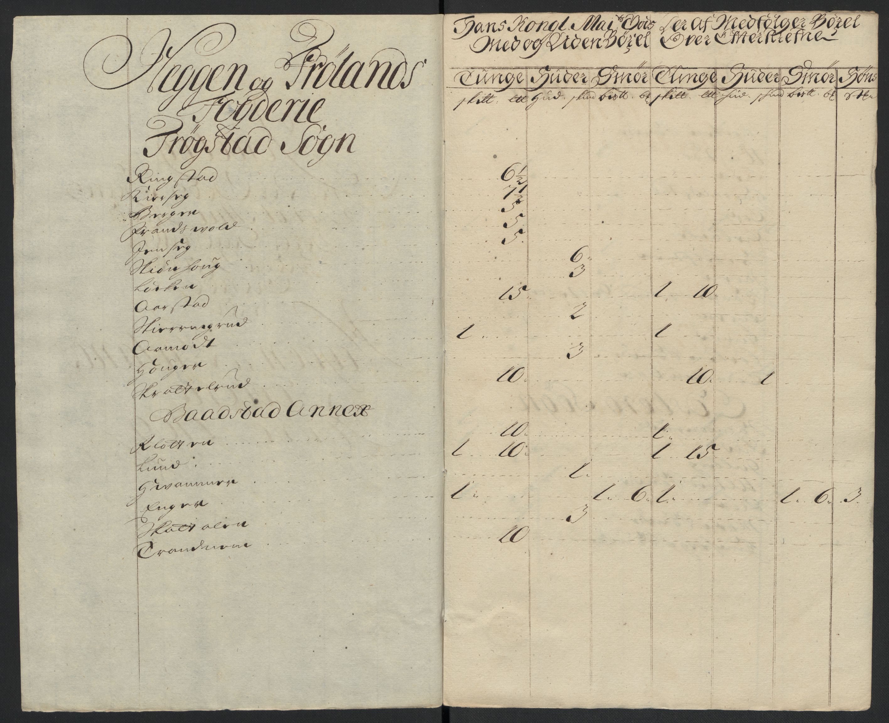 Rentekammeret inntil 1814, Reviderte regnskaper, Fogderegnskap, RA/EA-4092/R07/L0301: Fogderegnskap Rakkestad, Heggen og Frøland, 1709, p. 27