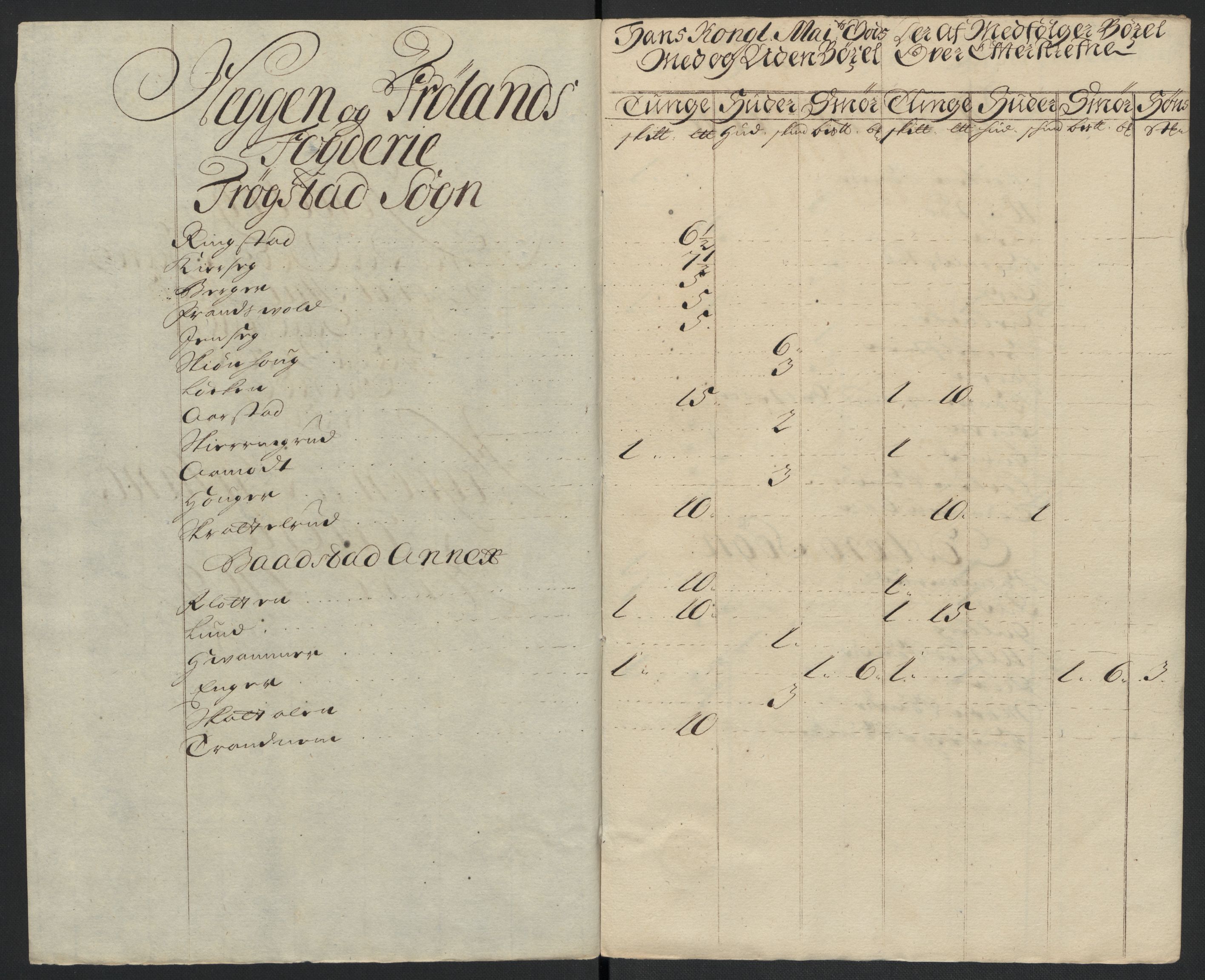 Rentekammeret inntil 1814, Reviderte regnskaper, Fogderegnskap, AV/RA-EA-4092/R07/L0301: Fogderegnskap Rakkestad, Heggen og Frøland, 1709, p. 27