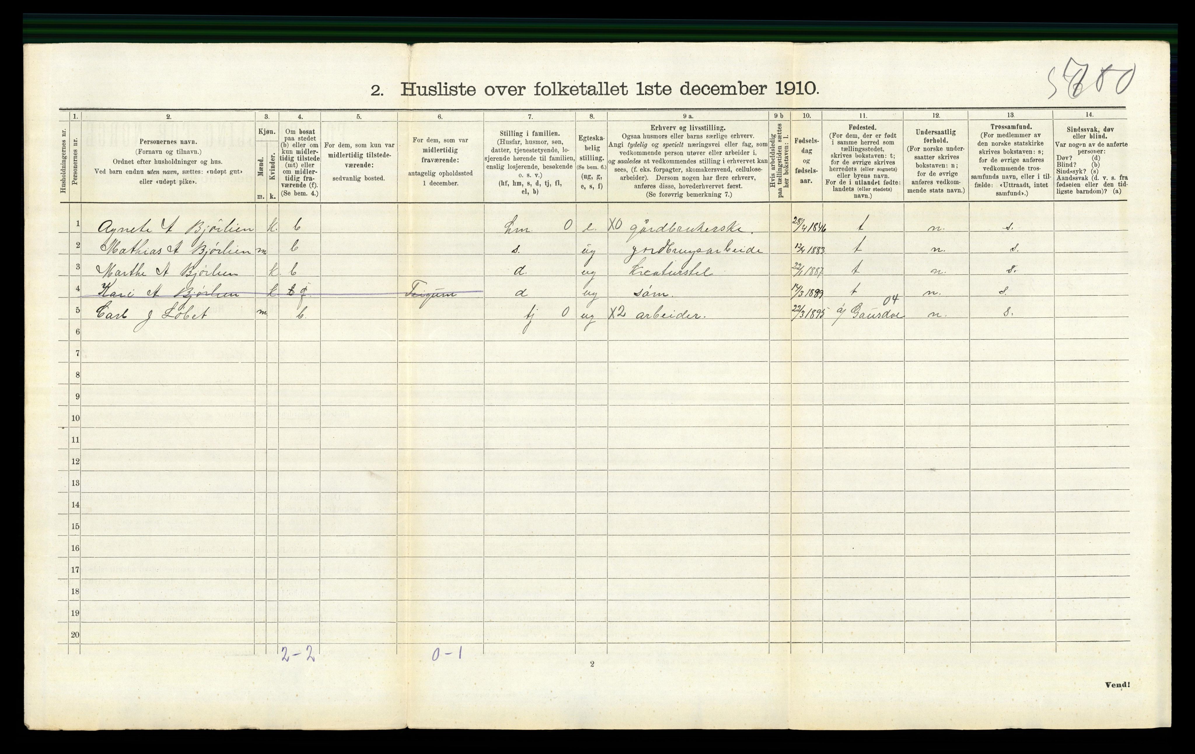 RA, 1910 census for Vestre Gausdal, 1910, p. 640