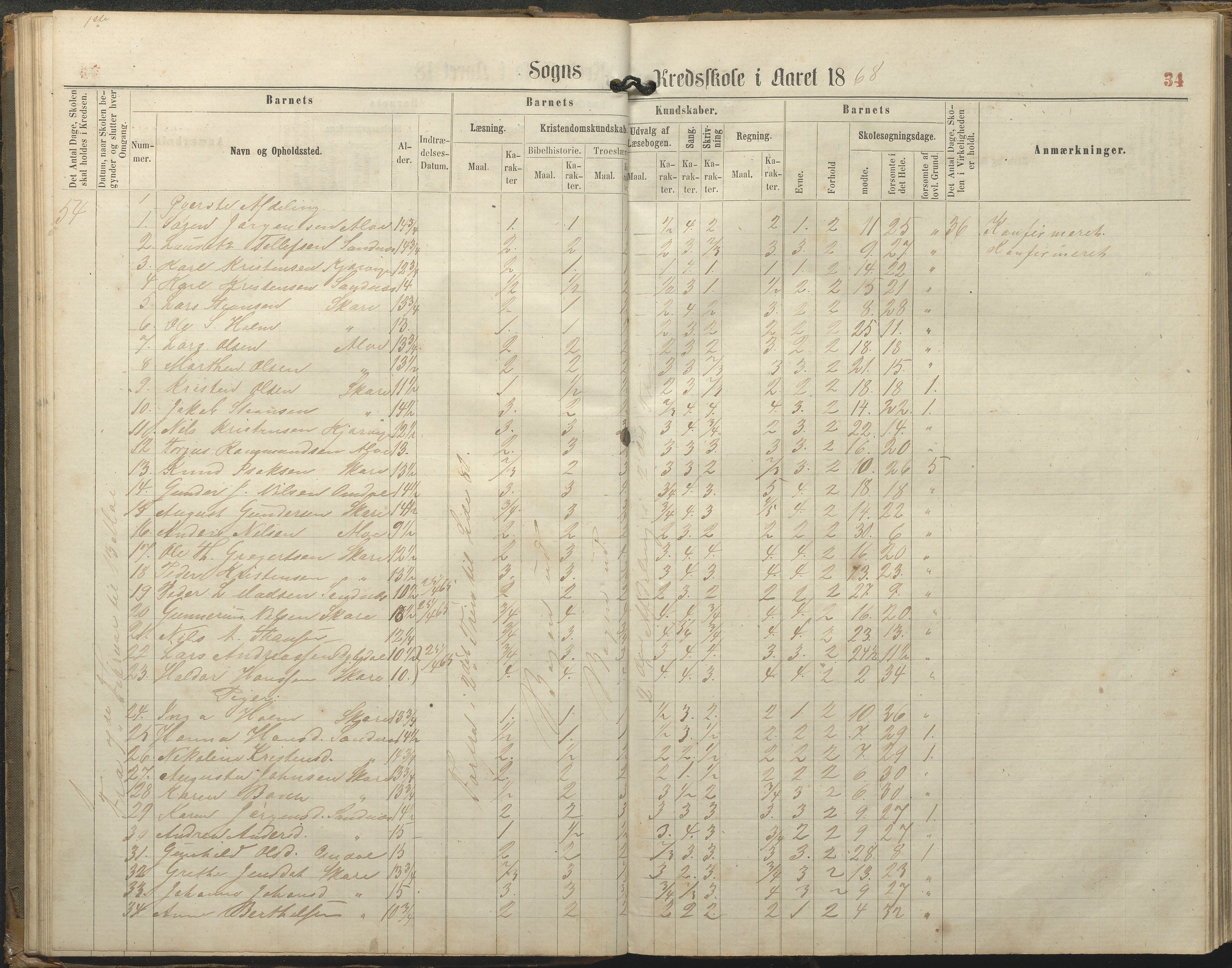 Tromøy kommune frem til 1971, AAKS/KA0921-PK/04/L0077: Sandnes - Karakterprotokoll, 1863-1890, p. 34