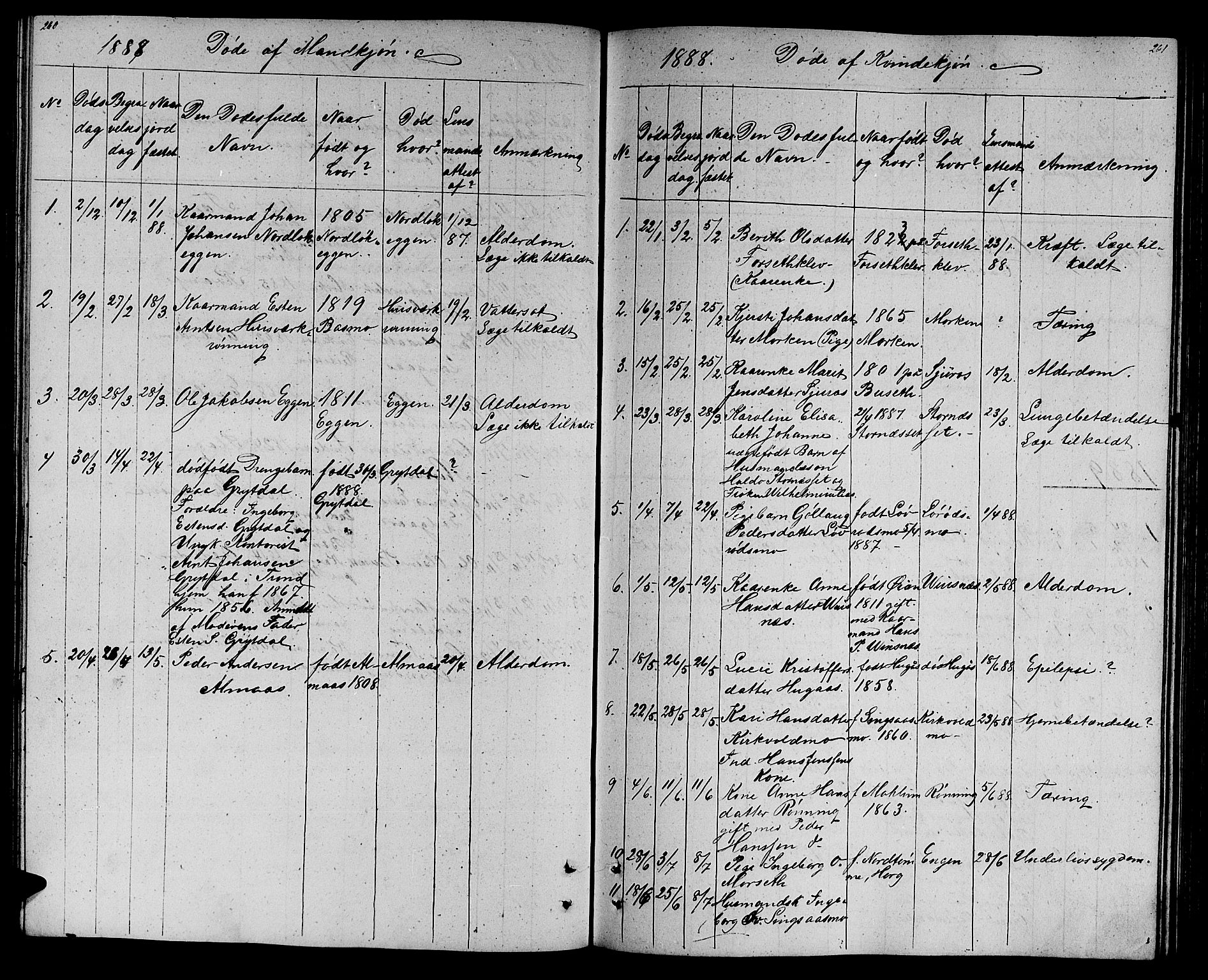 Ministerialprotokoller, klokkerbøker og fødselsregistre - Sør-Trøndelag, SAT/A-1456/688/L1027: Parish register (copy) no. 688C02, 1861-1889, p. 260-261