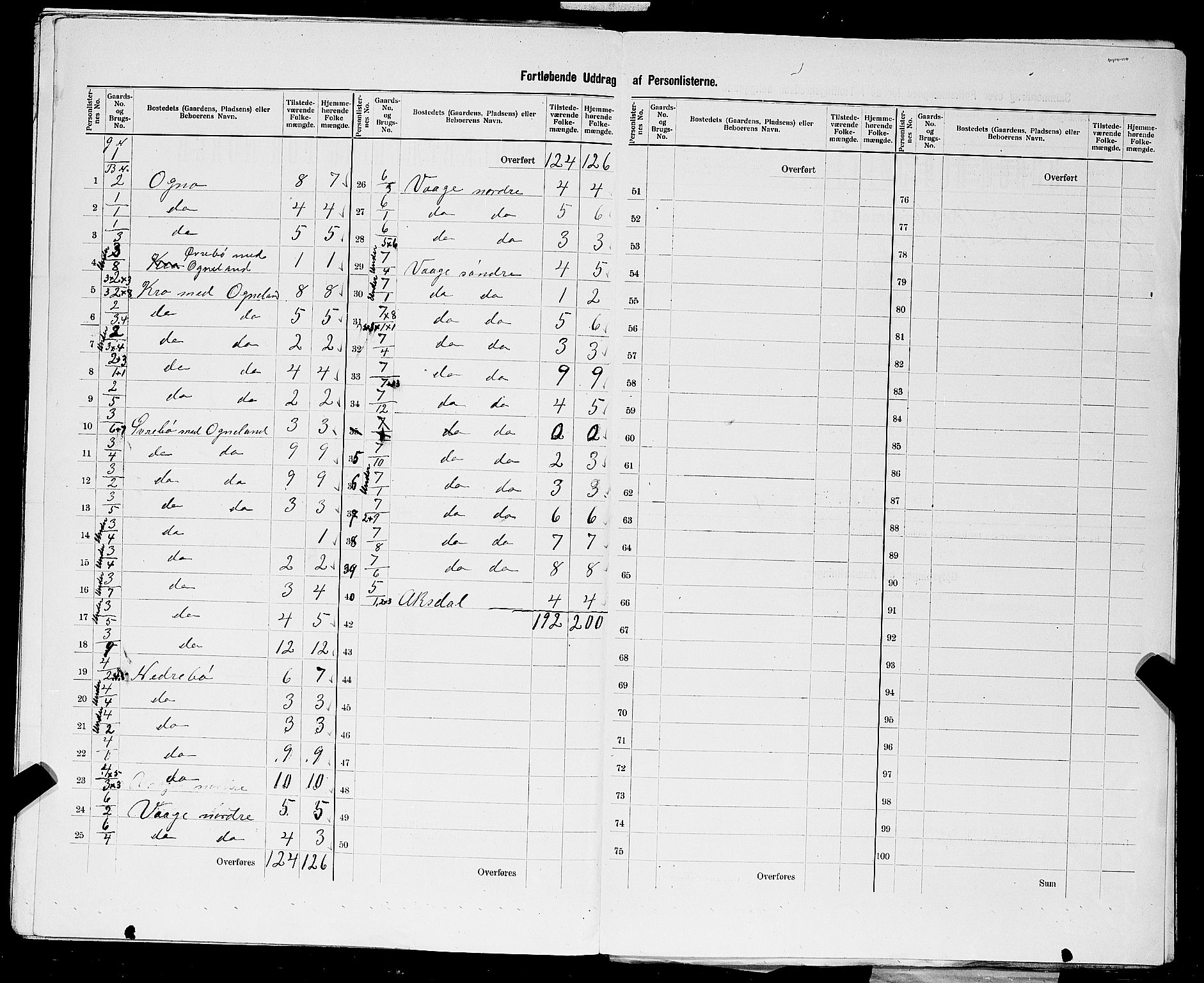 SAST, 1900 census for Bokn, 1900, p. 9