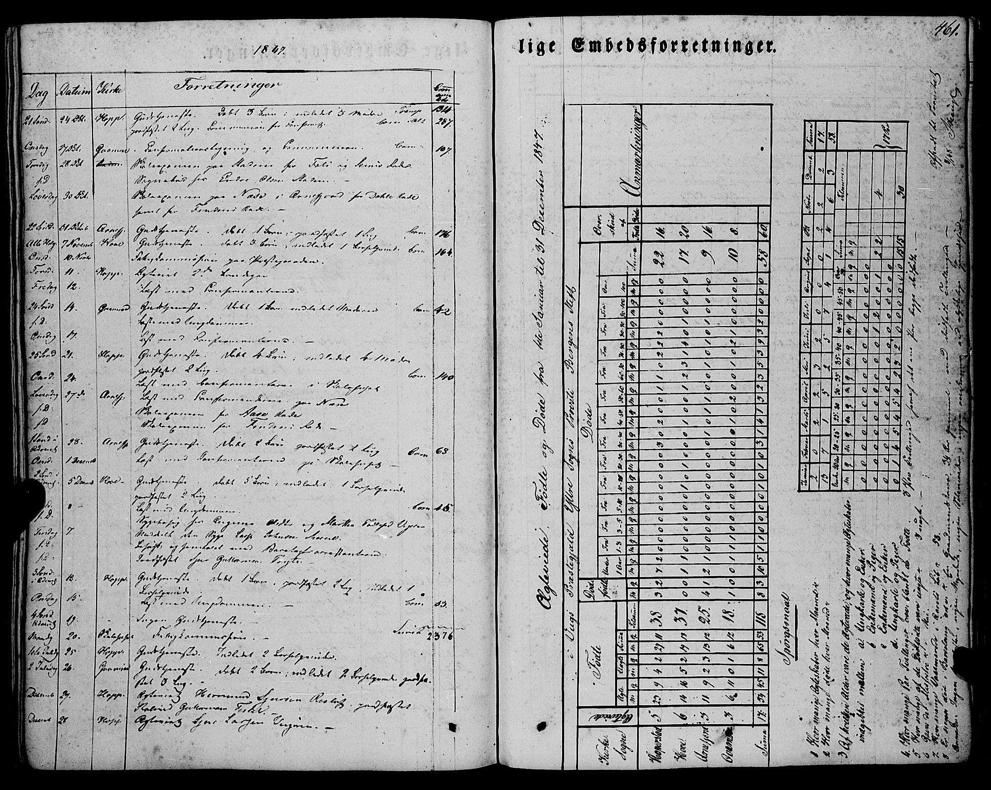Vik sokneprestembete, AV/SAB-A-81501/H/Haa/Haaa/L0008: Parish register (official) no. A 8, 1846-1865, p. 461