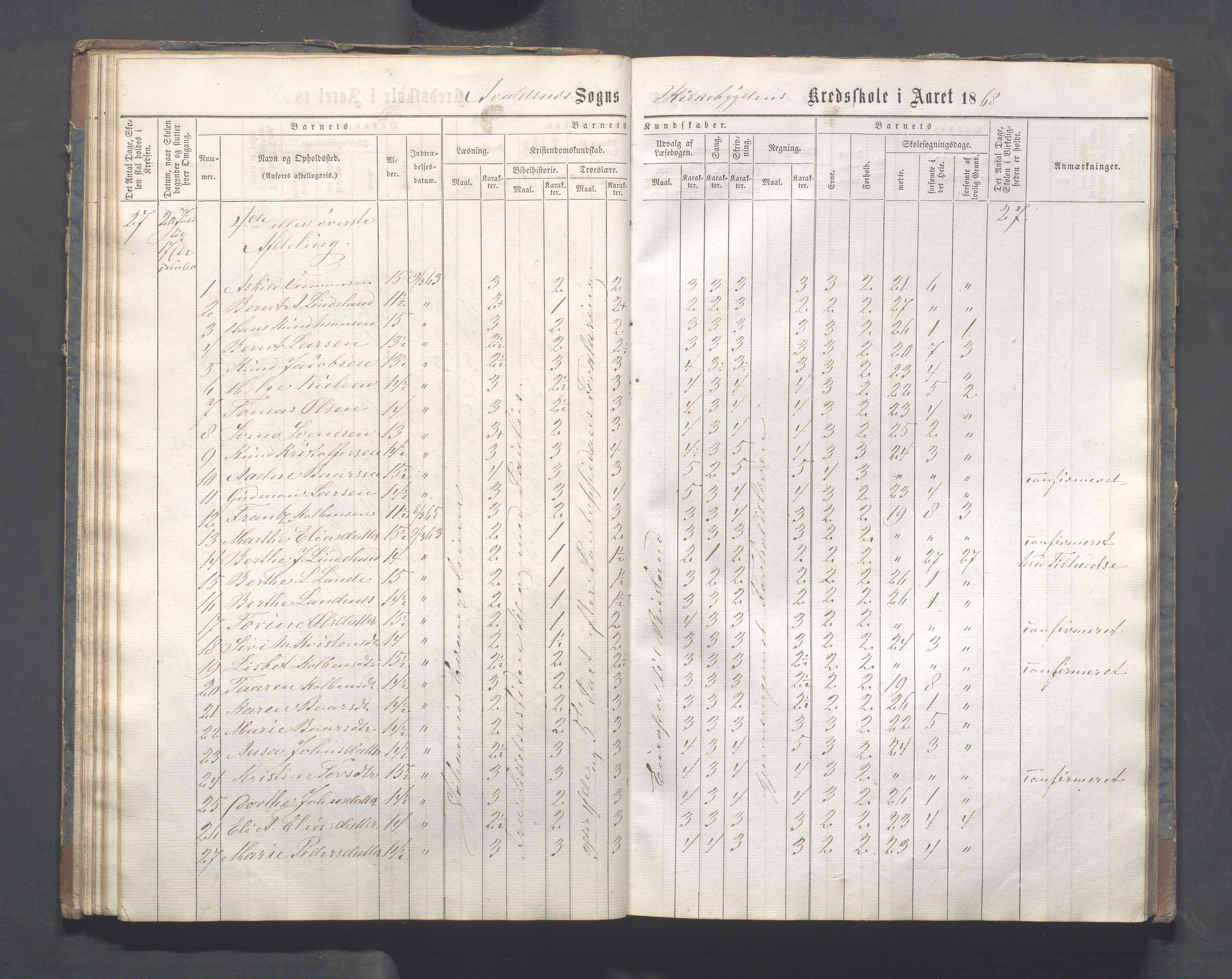 Avaldsnes kommune - Skeie skole, IKAR/A-847/H/L0001: Skoleprotokoll - Kirkebygden skolekrets, 1863-1882, p. 43