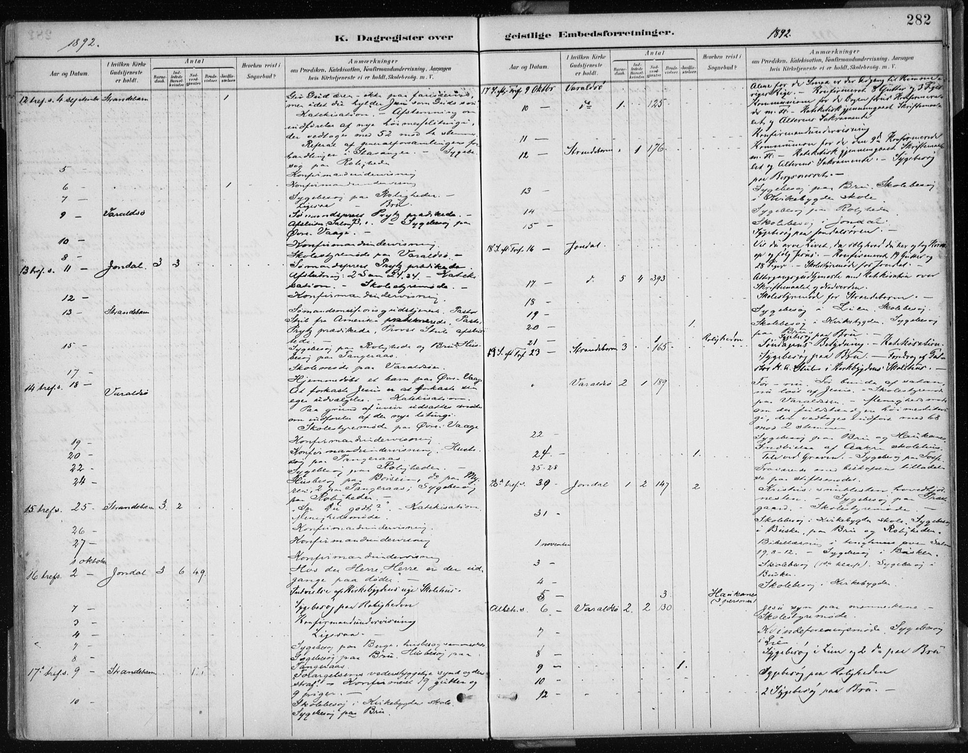 Strandebarm sokneprestembete, AV/SAB-A-78401/H/Haa: Parish register (official) no. B  1, 1886-1908, p. 282