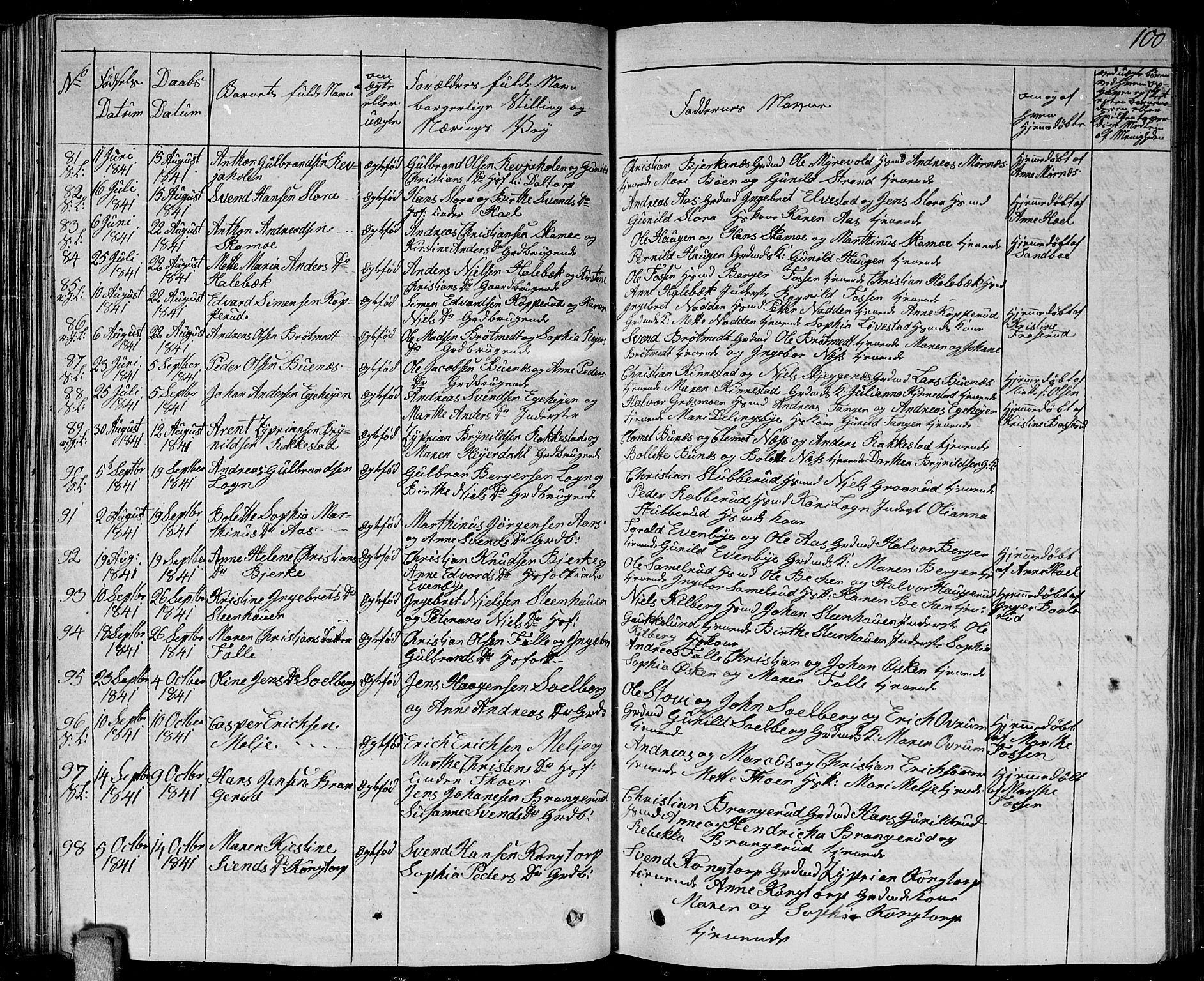 Høland prestekontor Kirkebøker, AV/SAO-A-10346a/G/Ga/L0002: Parish register (copy) no. I 2, 1827-1845, p. 100