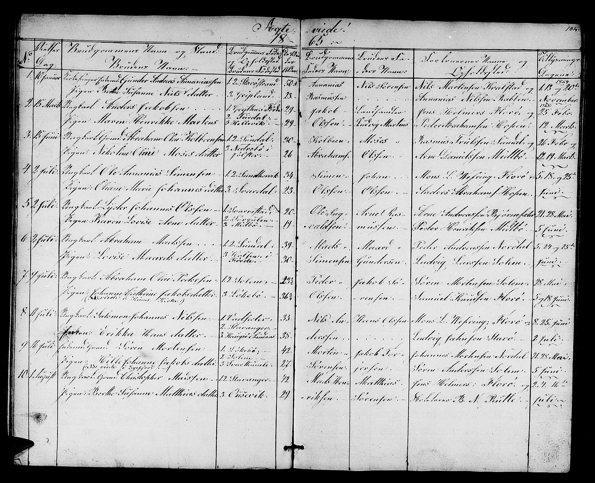 Kinn sokneprestembete, AV/SAB-A-80801/H/Hab/Habc/L0001: Parish register (copy) no. C 1, 1854-1868, p. 104