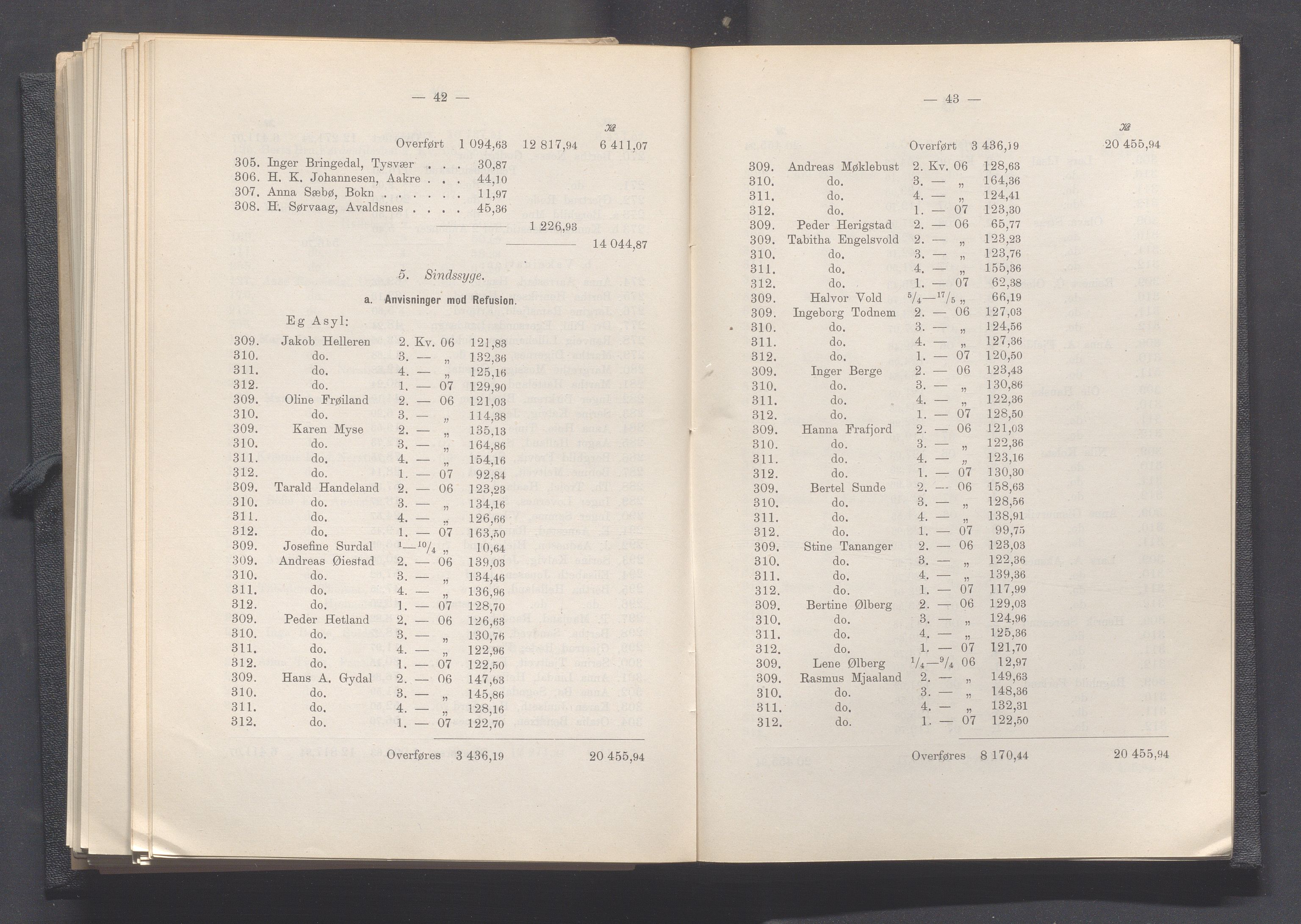 Rogaland fylkeskommune - Fylkesrådmannen , IKAR/A-900/A, 1908, p. 265