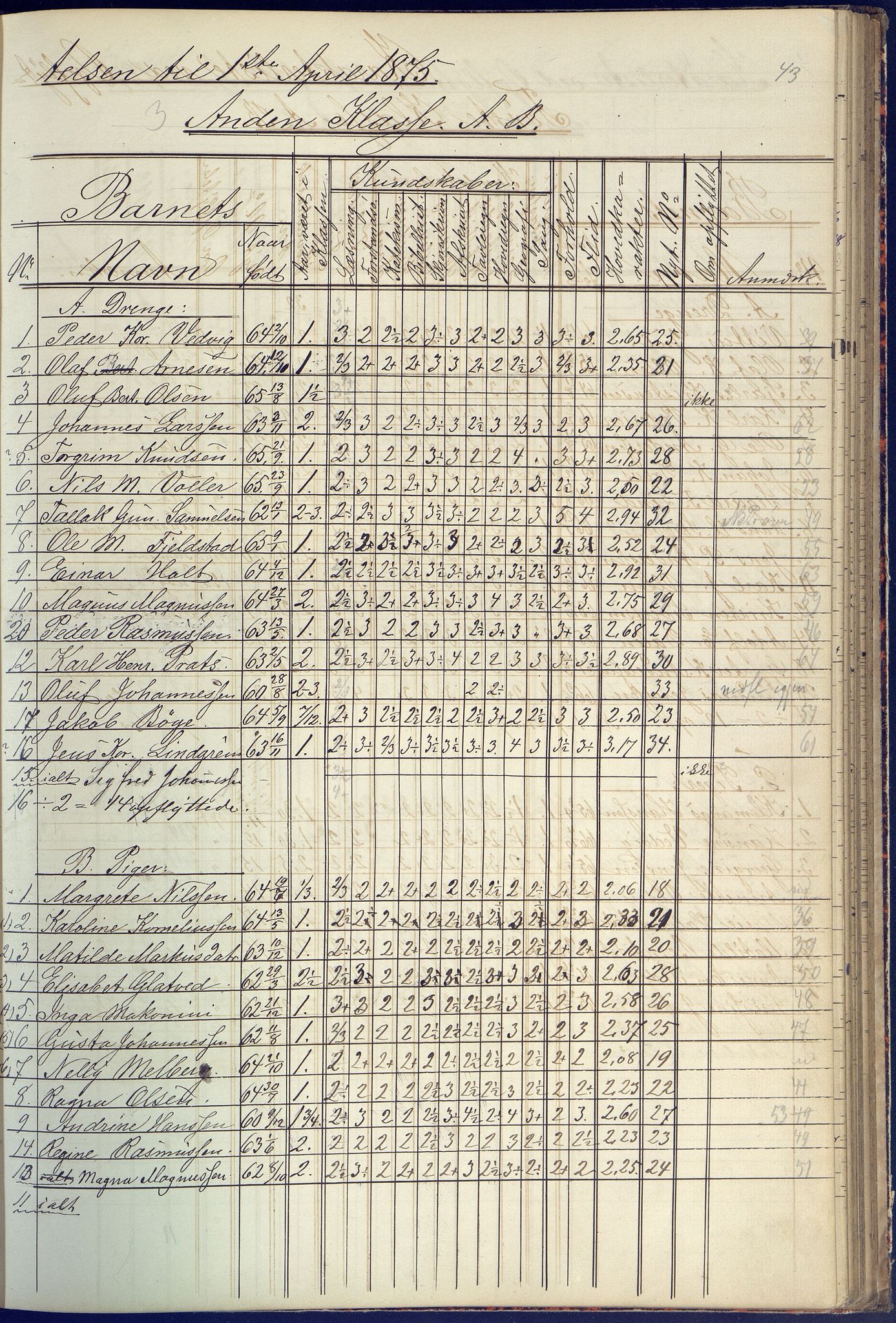 Arendal kommune, Katalog I, AAKS/KA0906-PK-I/07/L0090: Eksamensprotokoll, 1871-1888, p. 43