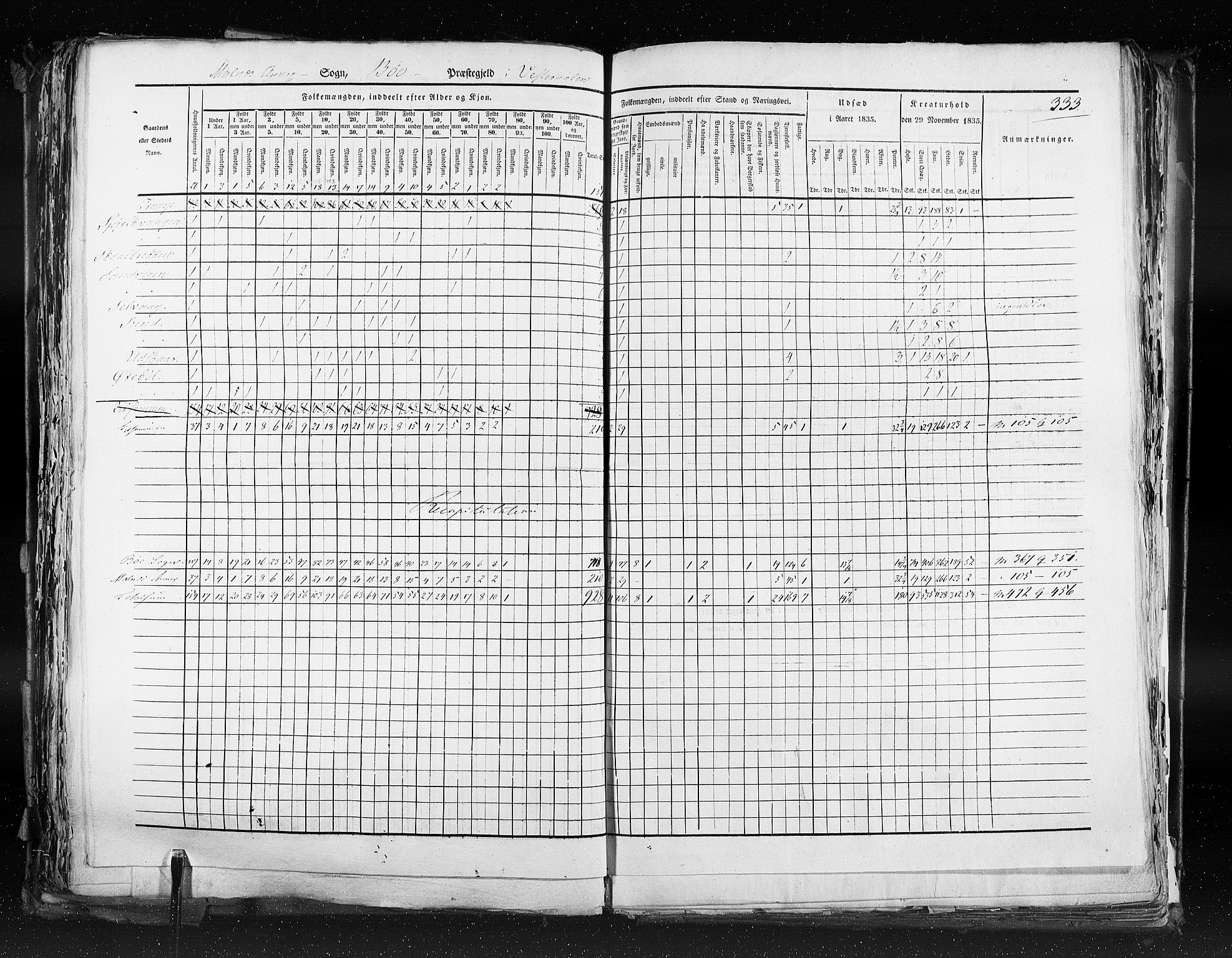 RA, Census 1835, vol. 9: Nordre Trondhjem amt, Nordland amt og Finnmarken amt, 1835, p. 333