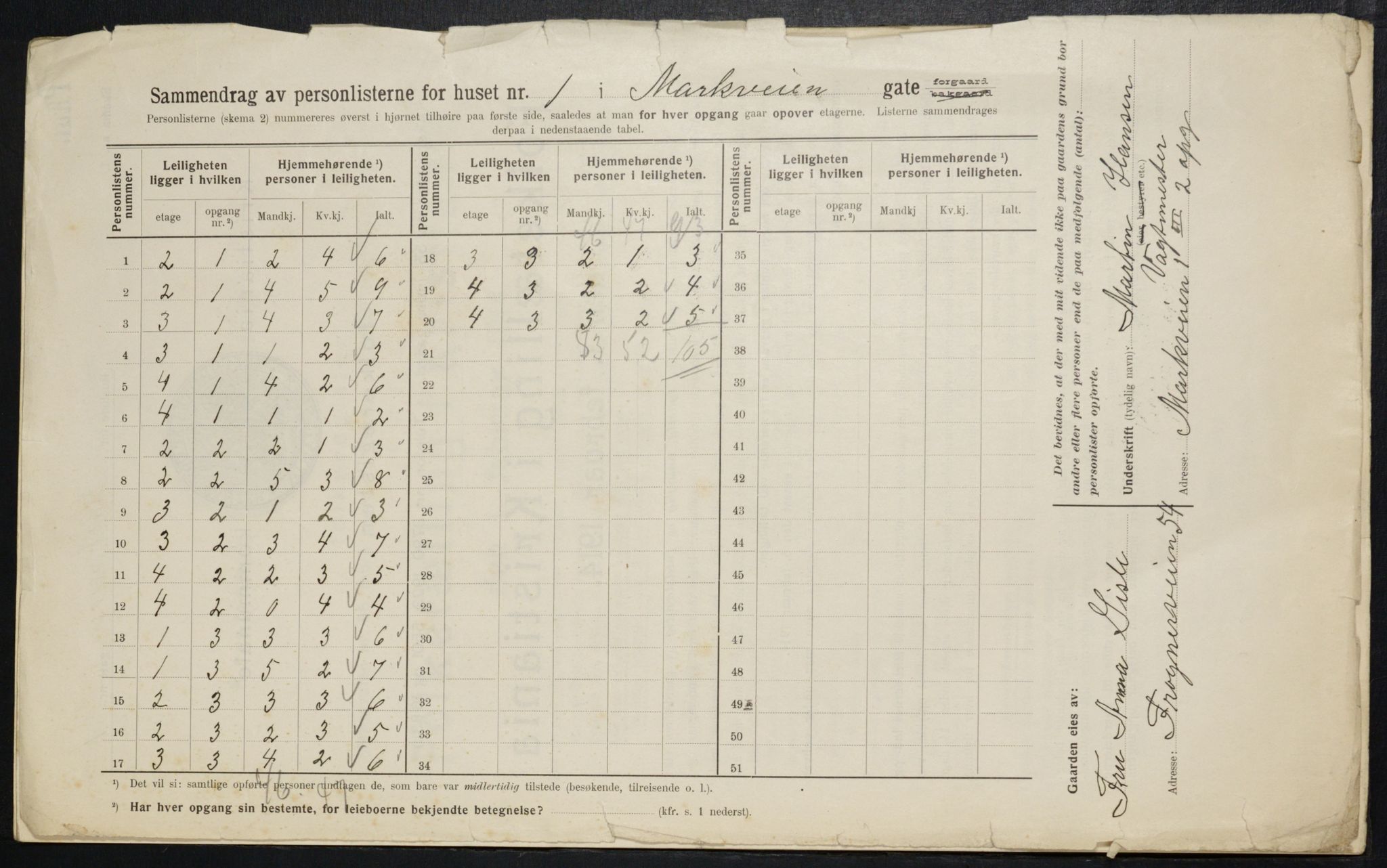 OBA, Municipal Census 1914 for Kristiania, 1914, p. 62898