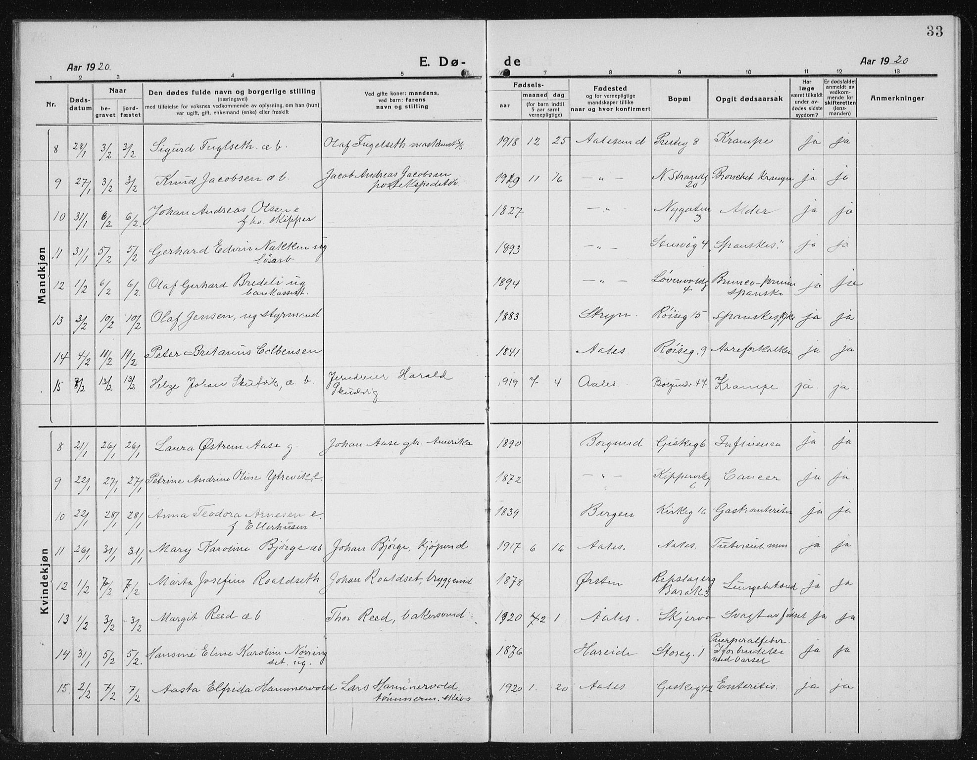 Ministerialprotokoller, klokkerbøker og fødselsregistre - Møre og Romsdal, AV/SAT-A-1454/529/L0474: Parish register (copy) no. 529C11, 1918-1938, p. 33