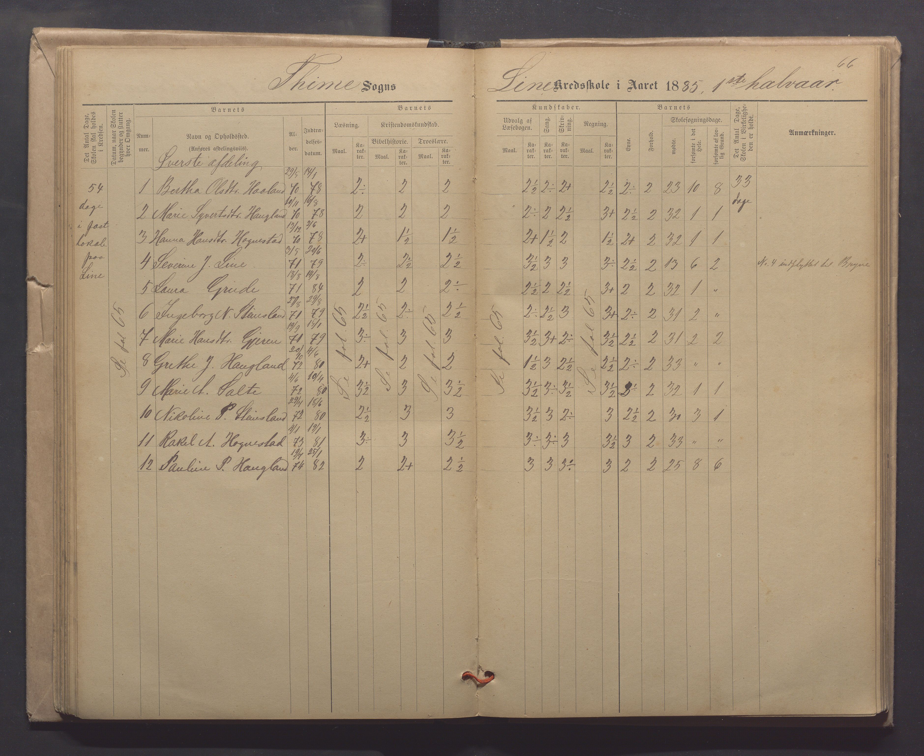 Time kommune - Line/Hognestad skole, IKAR/K-100802/H/L0003: Skoleprotokoll, 1879-1890, p. 66