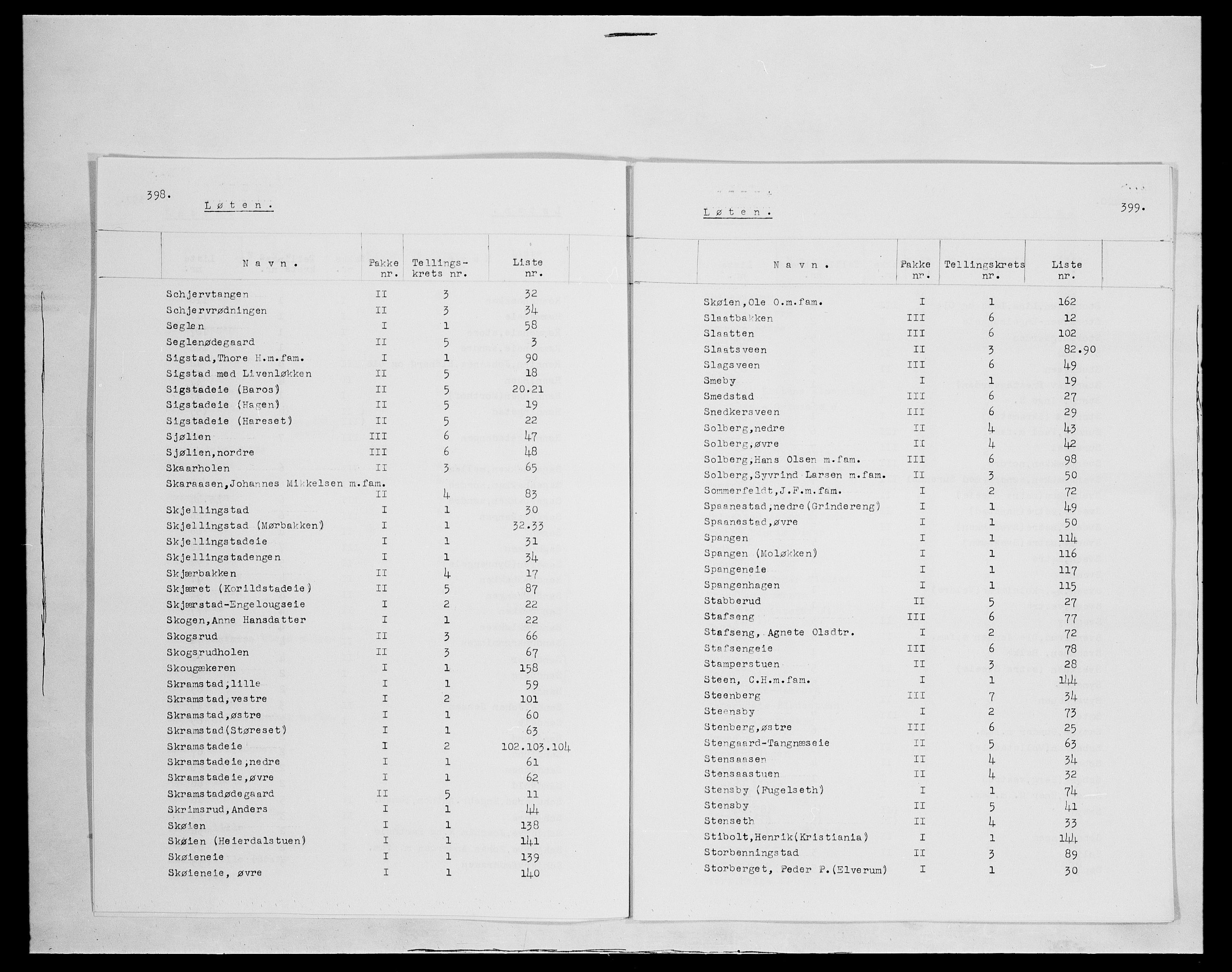 SAH, 1875 census for 0415P Løten, 1875, p. 12