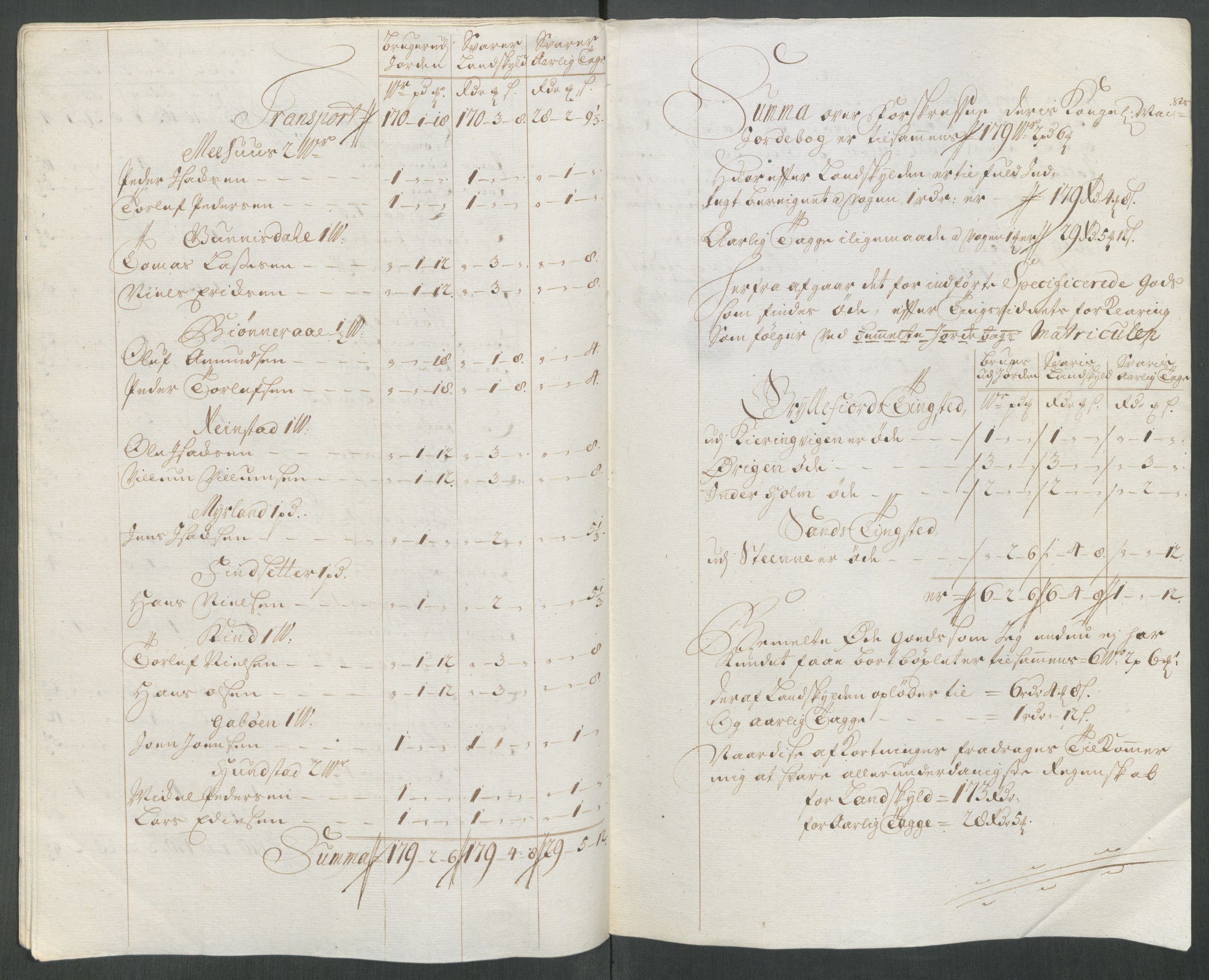 Rentekammeret inntil 1814, Reviderte regnskaper, Fogderegnskap, AV/RA-EA-4092/R68/L4763: Fogderegnskap Senja og Troms, 1717, p. 216