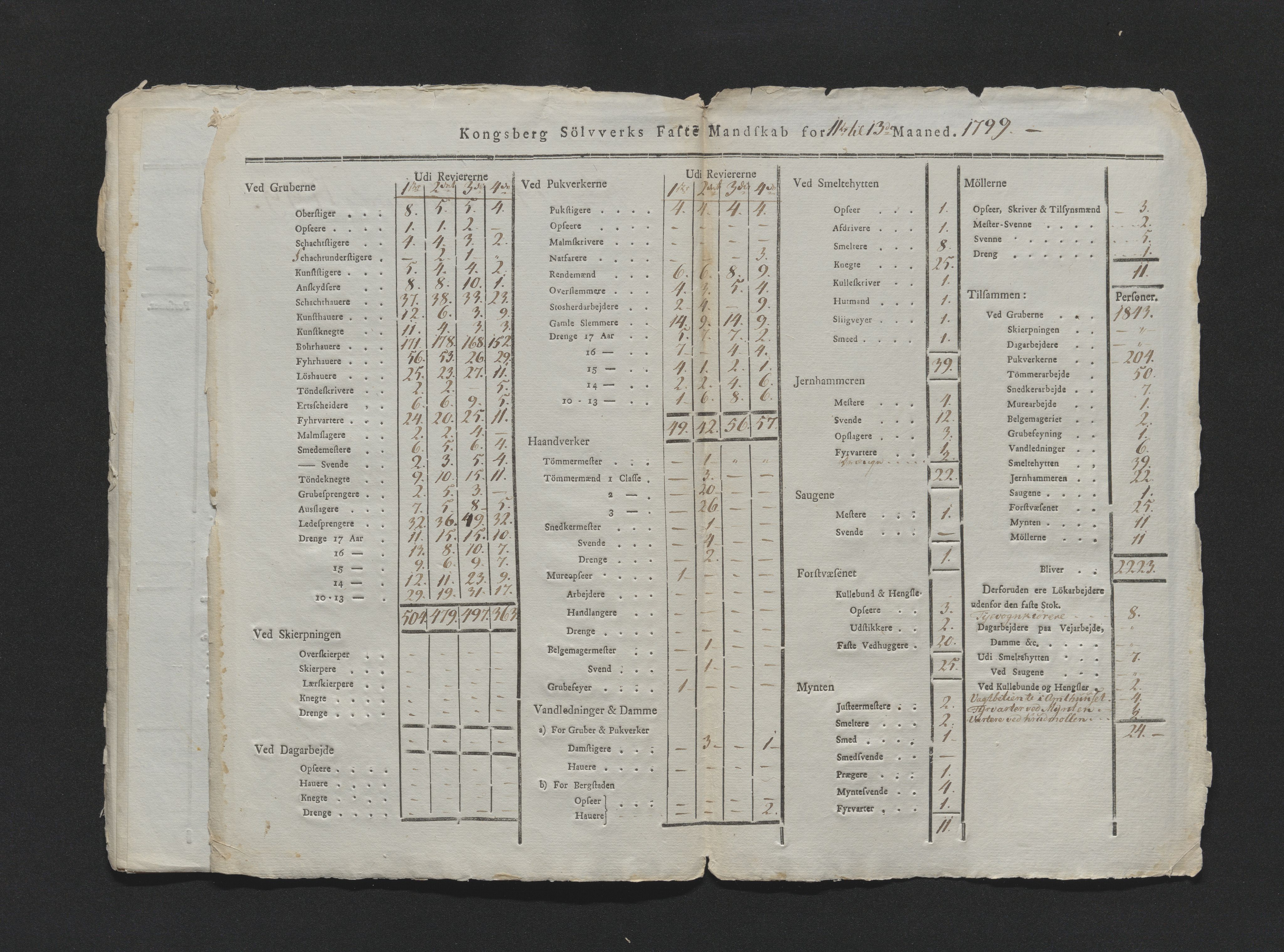 Kongsberg Sølvverk 1623-1816, AV/SAKO-EA-3135/001/D/Di/Dia/L0002a: Manntallslister, 1792-1799, p. 405