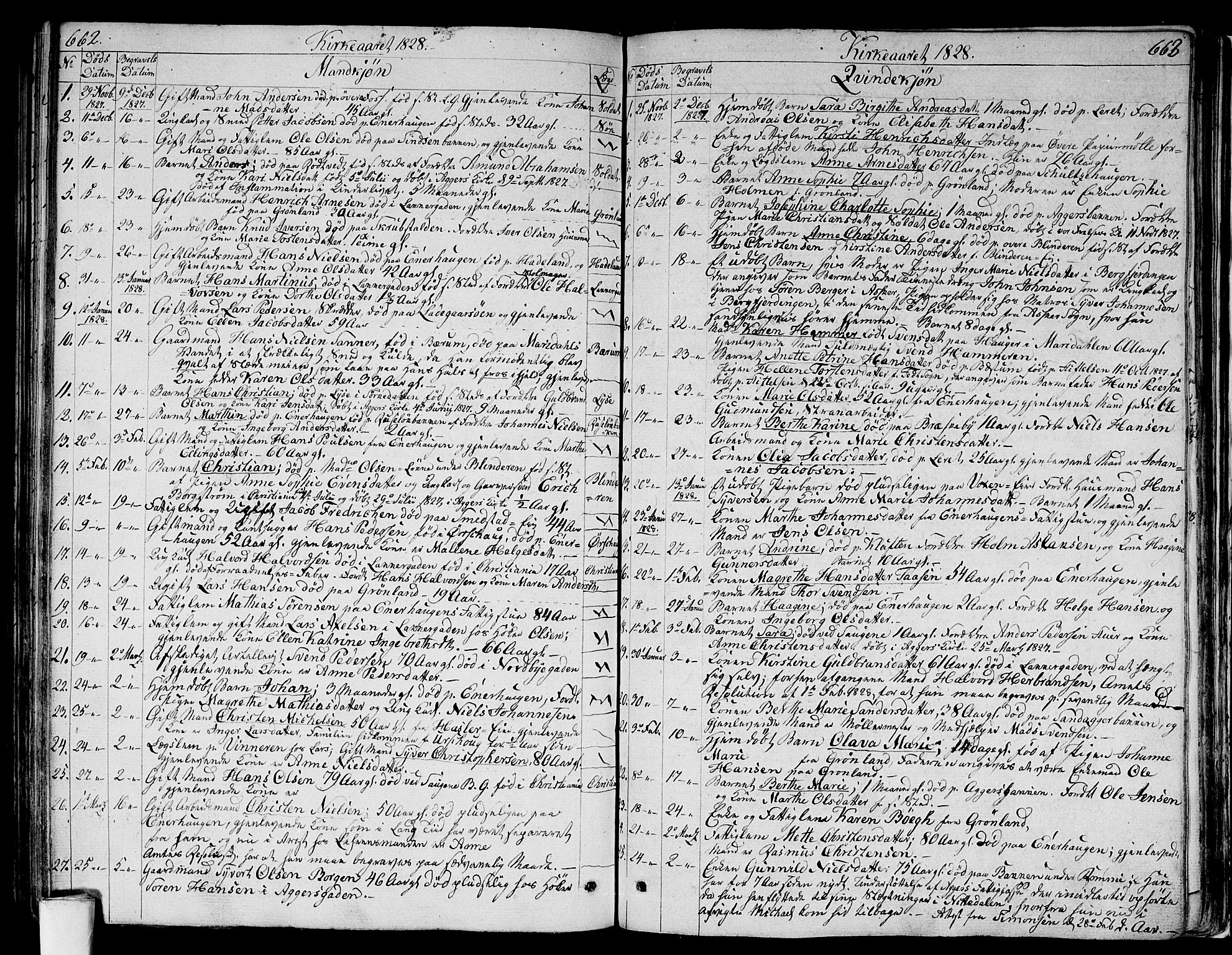 Aker prestekontor kirkebøker, SAO/A-10861/G/L0004: Parish register (copy) no. 4, 1819-1829, p. 662-663