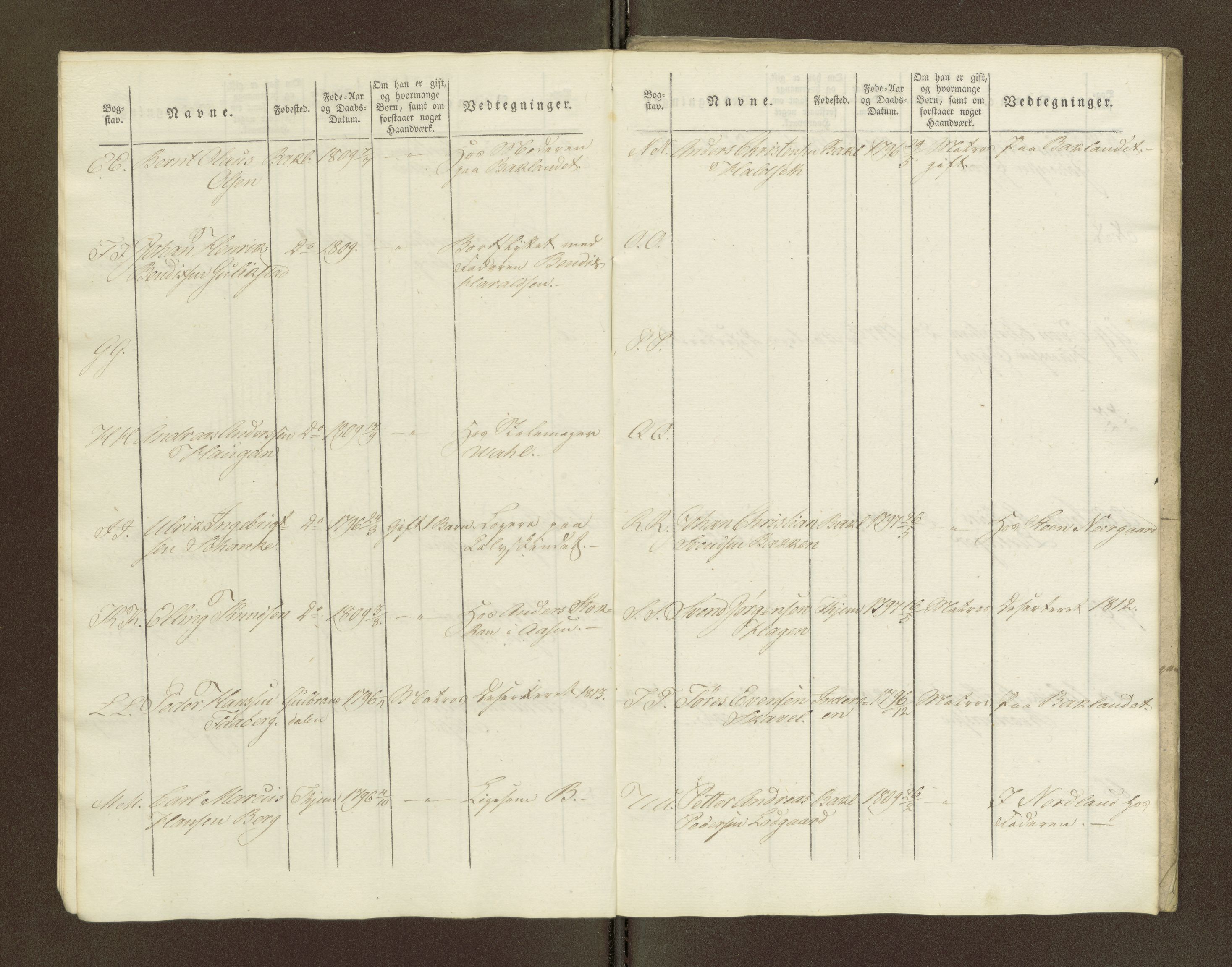 Sjøinnrulleringen - Trondhjemske distrikt, AV/SAT-A-5121/01/L0044: Diverse Roderulle for Trondhjem by, 1823-1825