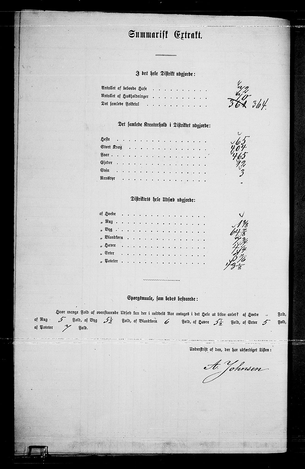 RA, 1865 census for Rendalen, 1865, p. 143