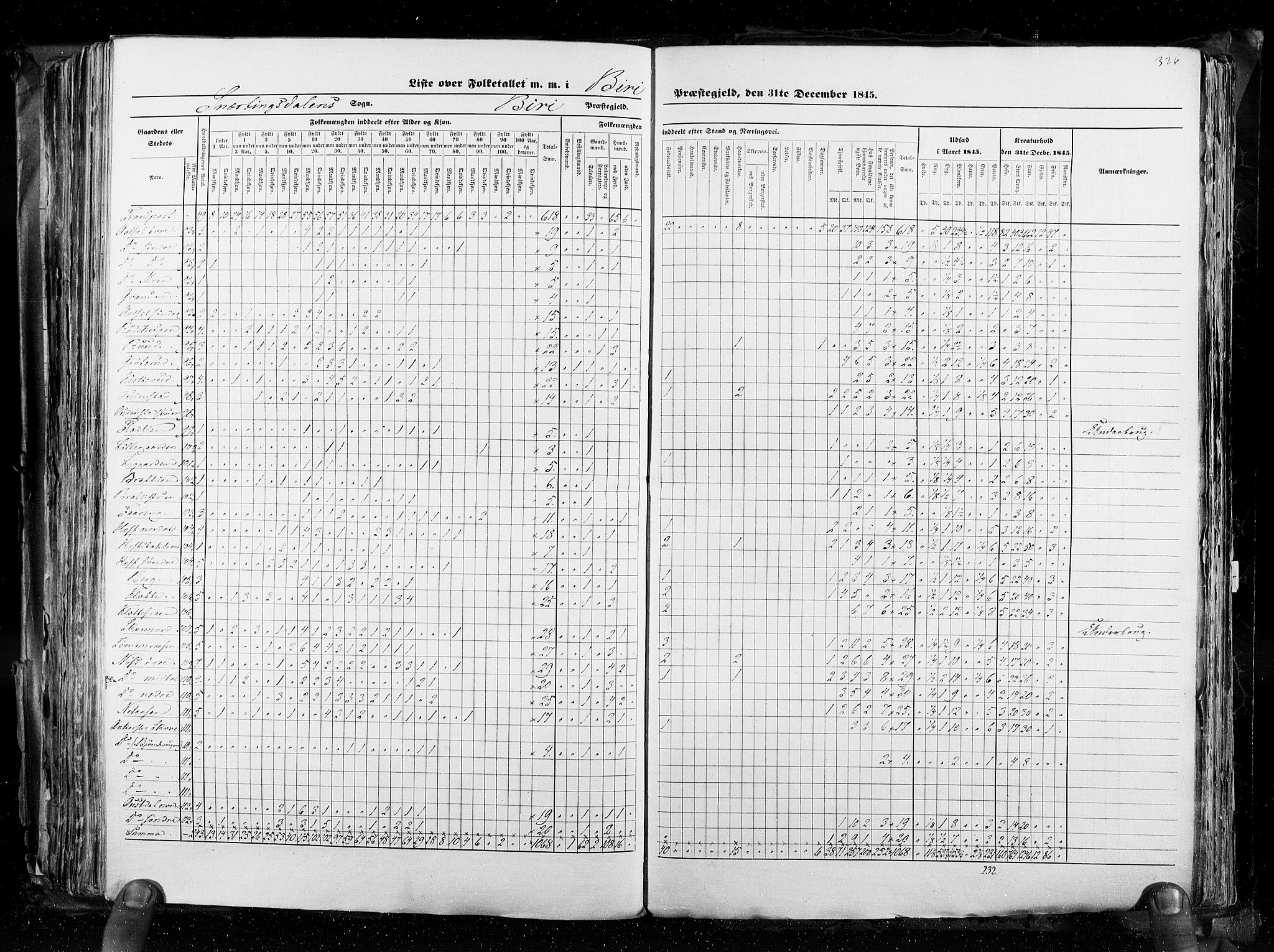 RA, Census 1845, vol. 3: Hedemarken amt og Kristians amt, 1845, p. 326