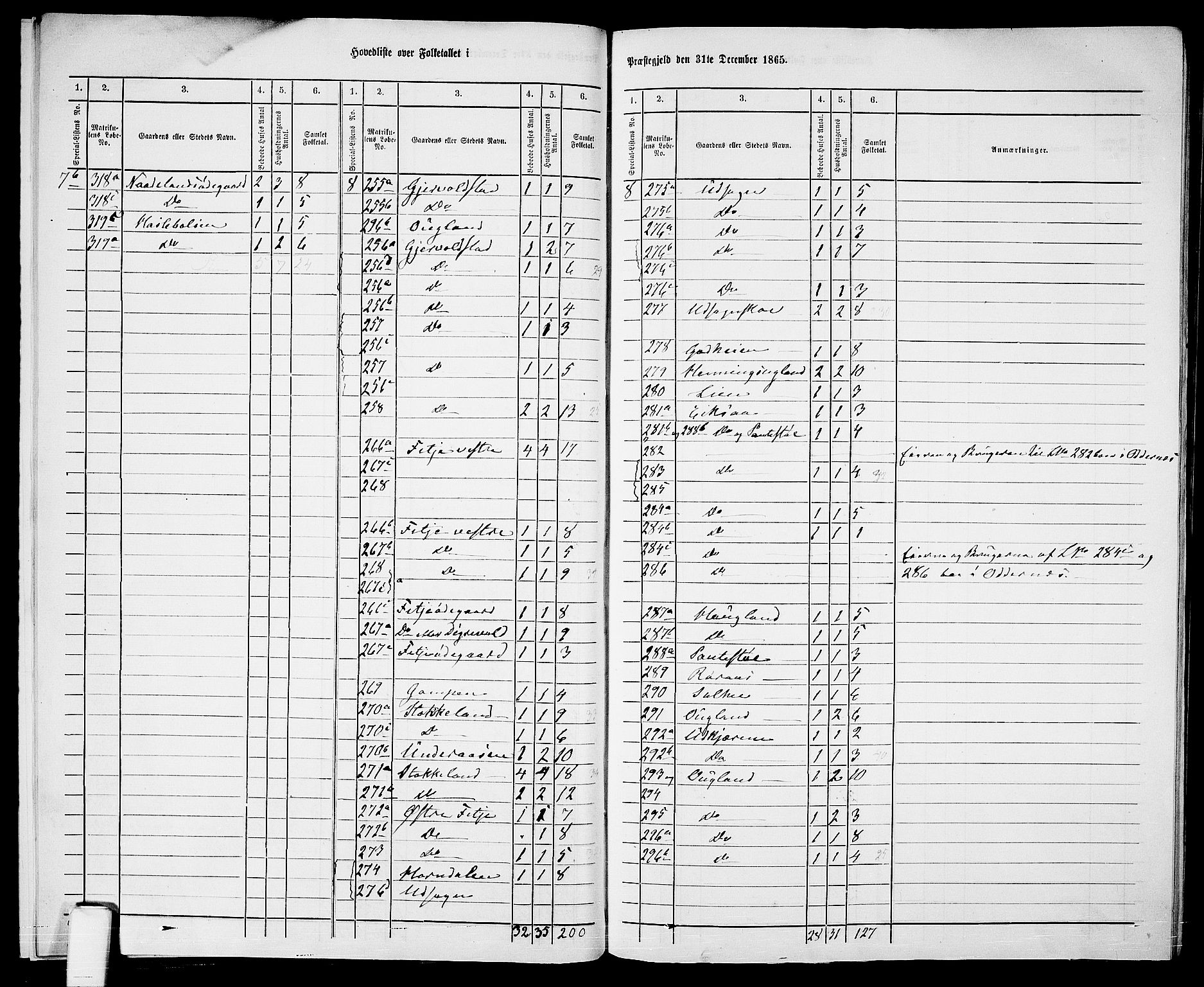 RA, 1865 census for Søgne, 1865, p. 13