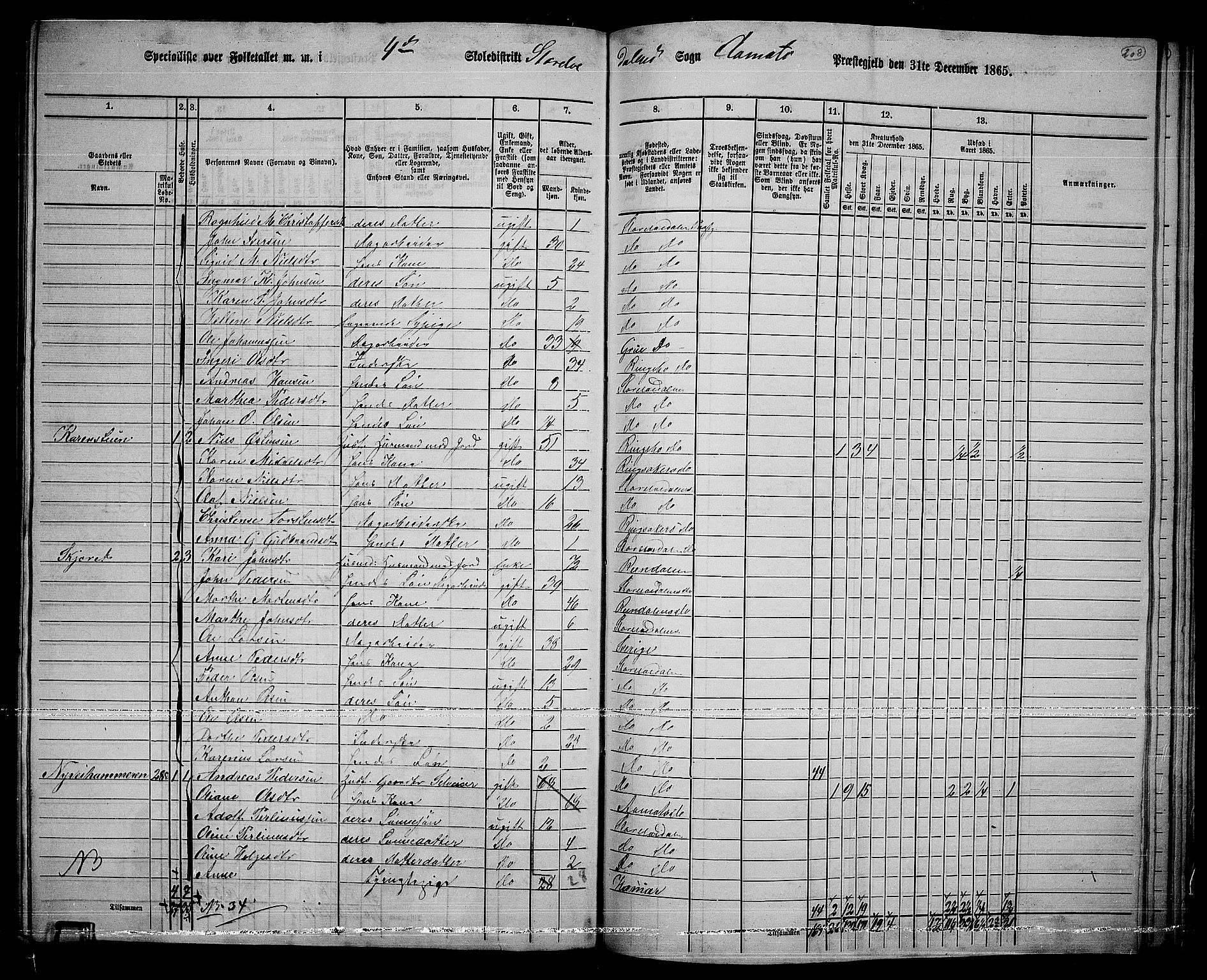 RA, 1865 census for Åmot, 1865, p. 178