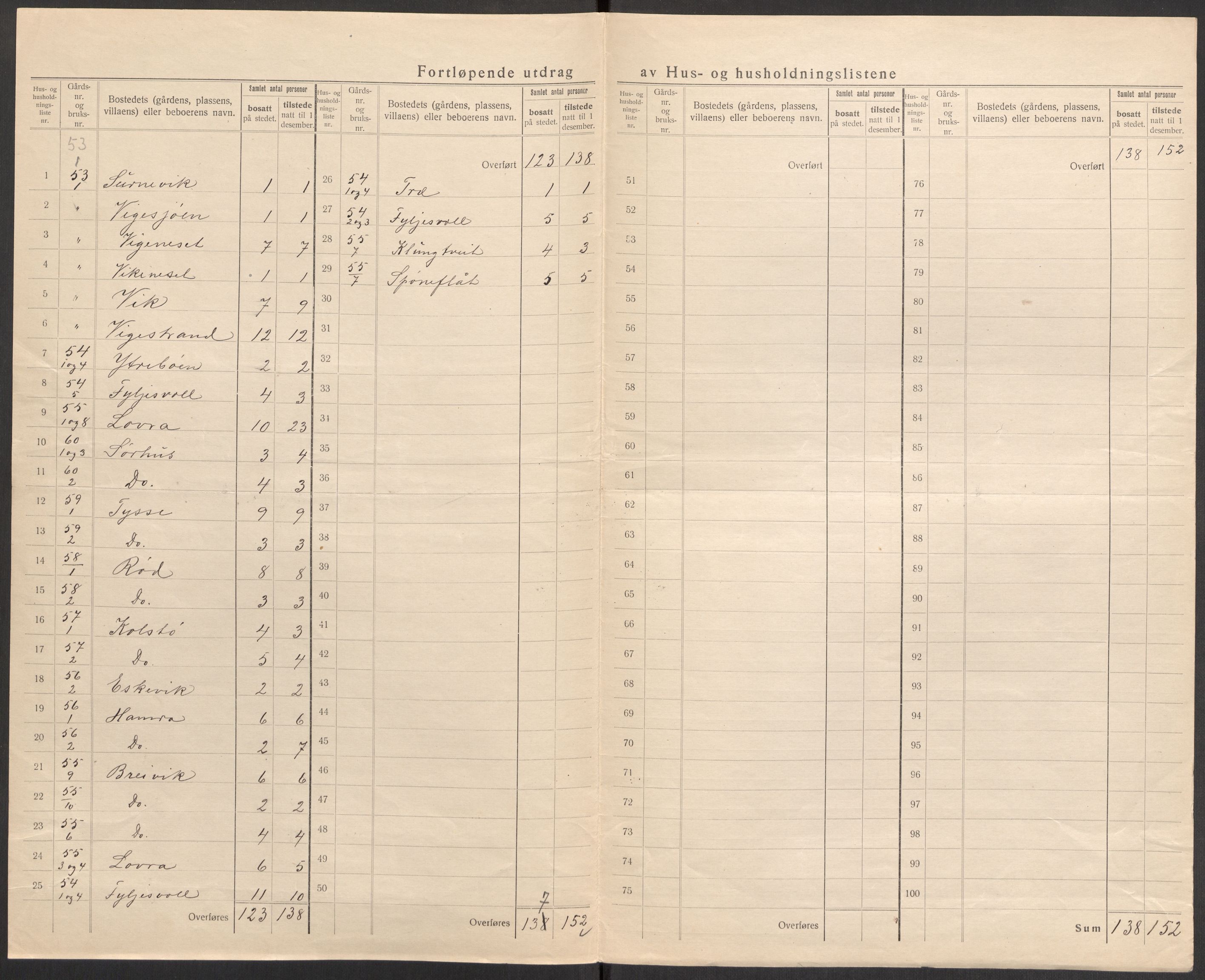 SAST, 1920 census for Erfjord, 1920, p. 11