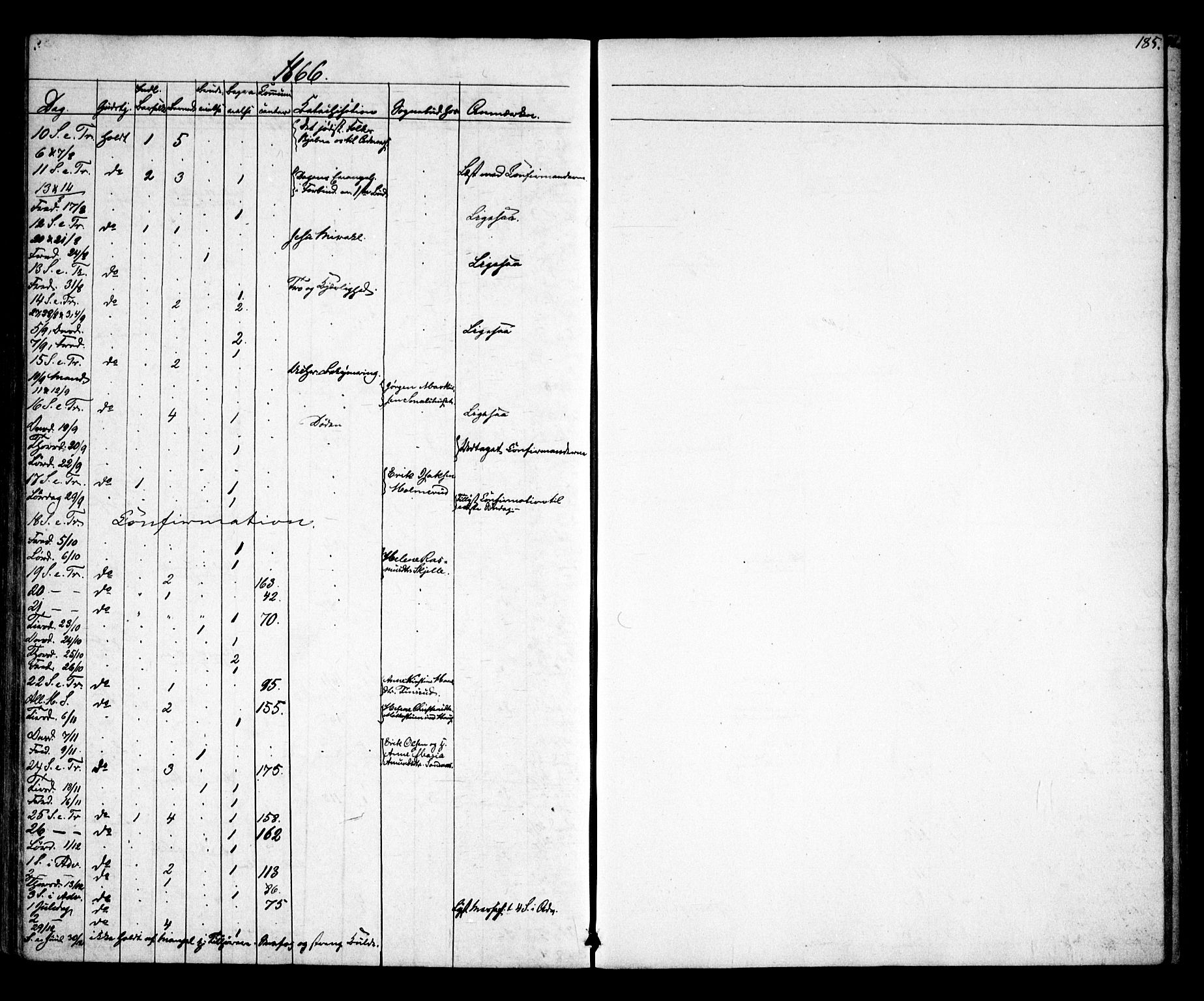 Skiptvet prestekontor Kirkebøker, SAO/A-20009/F/Fa/L0007: Parish register (official) no. 7, 1861-1866, p. 185