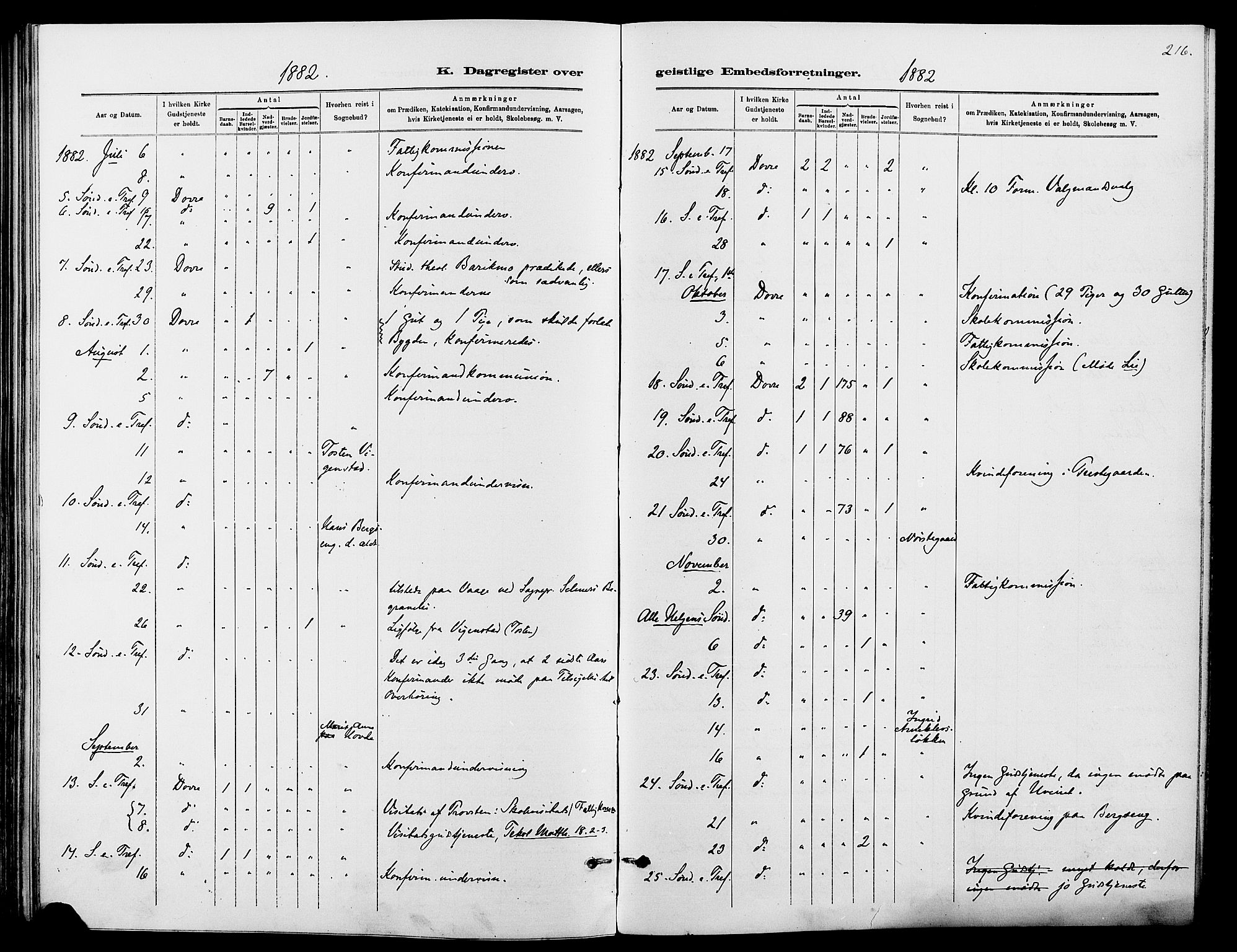 Dovre prestekontor, SAH/PREST-066/H/Ha/Haa/L0002: Parish register (official) no. 2, 1879-1890, p. 216