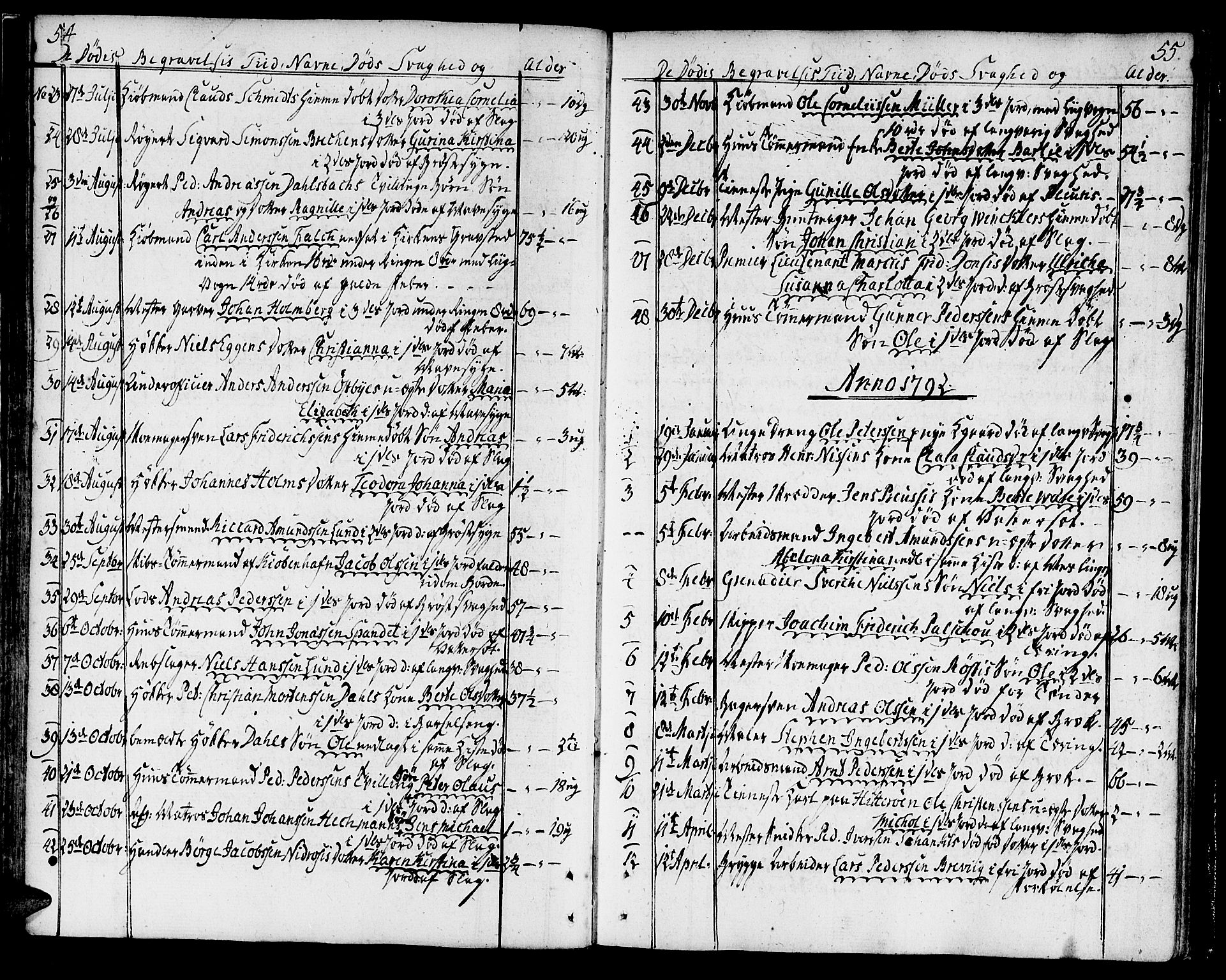 Ministerialprotokoller, klokkerbøker og fødselsregistre - Sør-Trøndelag, SAT/A-1456/602/L0106: Parish register (official) no. 602A04, 1774-1814, p. 54-55