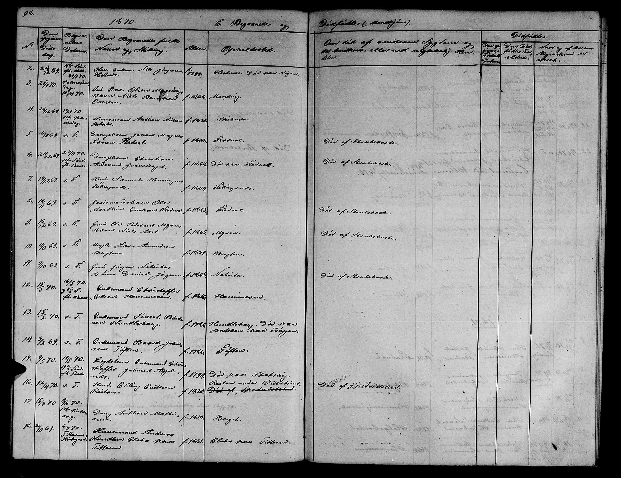 Ministerialprotokoller, klokkerbøker og fødselsregistre - Sør-Trøndelag, SAT/A-1456/634/L0539: Parish register (copy) no. 634C01, 1866-1873, p. 98