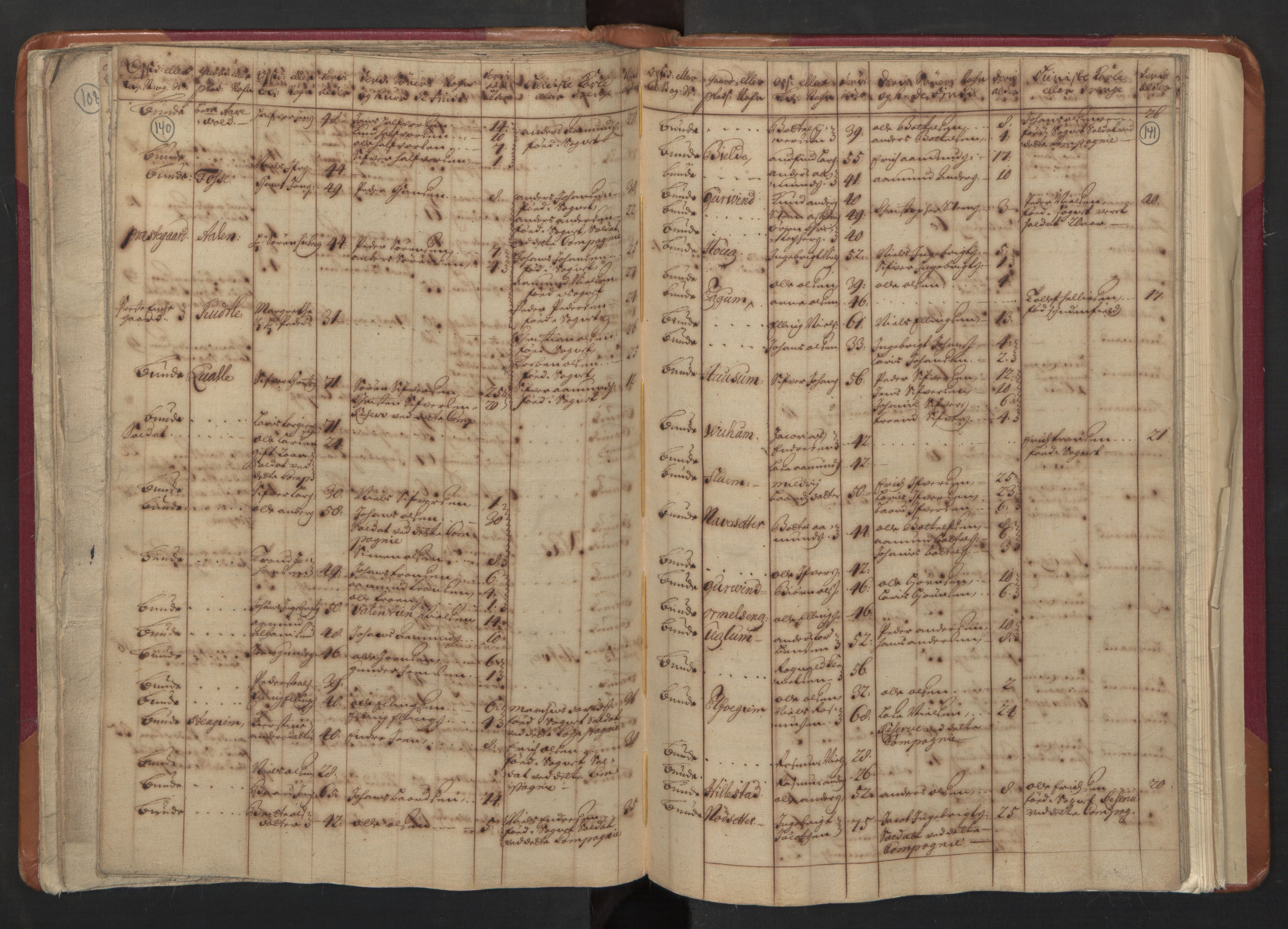 RA, Census (manntall) 1701, no. 8: Ytre Sogn fogderi and Indre Sogn fogderi, 1701, p. 140-141