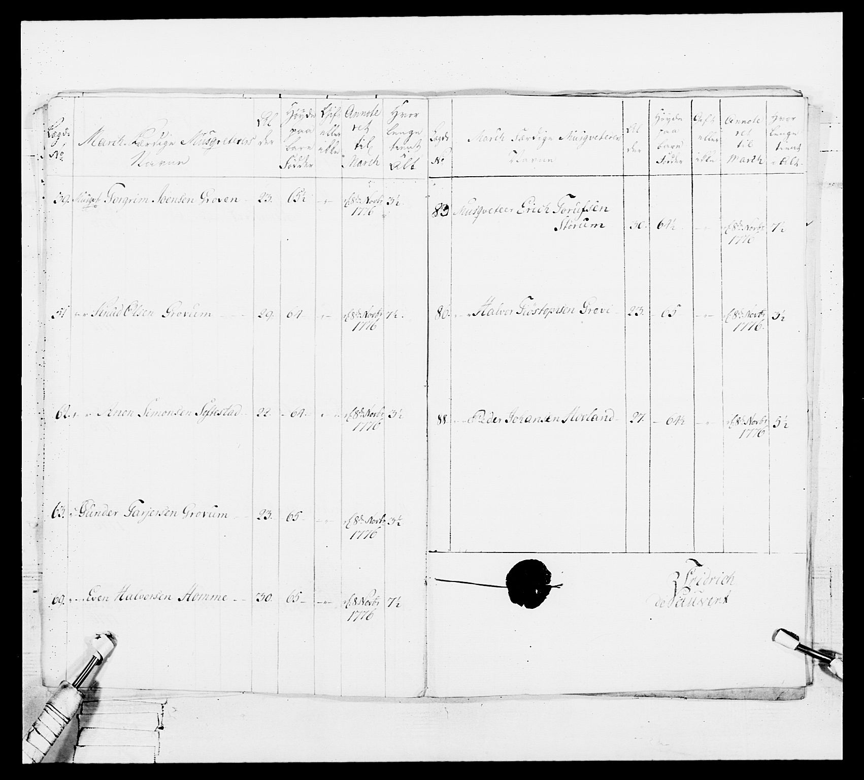 Generalitets- og kommissariatskollegiet, Det kongelige norske kommissariatskollegium, AV/RA-EA-5420/E/Eh/L0101: 1. Vesterlenske nasjonale infanteriregiment, 1766-1777, p. 558