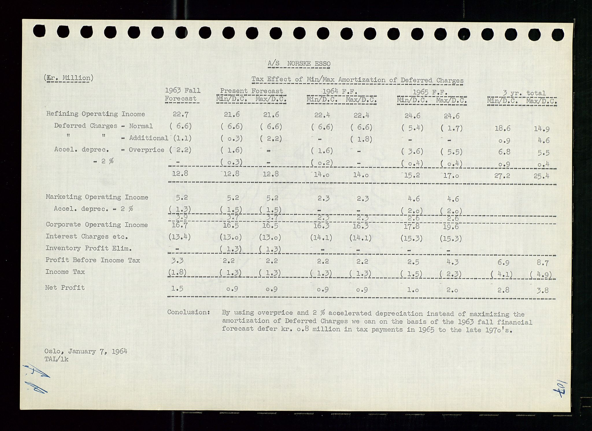 Pa 0982 - Esso Norge A/S, AV/SAST-A-100448/A/Aa/L0001/0004: Den administrerende direksjon Board minutes (styrereferater) / Den administrerende direksjon Board minutes (styrereferater), 1963-1964, p. 158