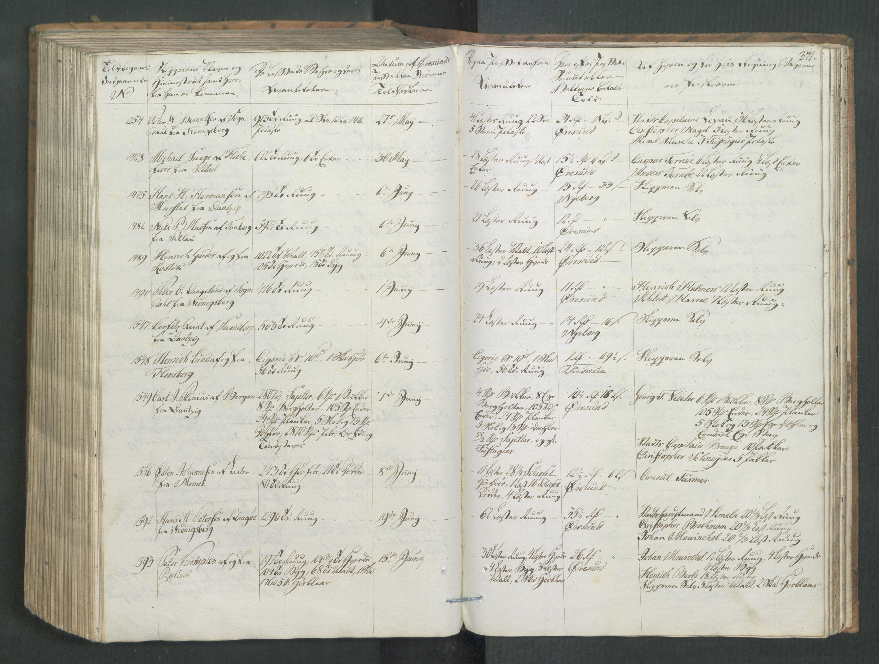 Generaltollkammeret, tollregnskaper, AV/RA-EA-5490/R26/L0277/0001: Tollregnskaper Bergen A / Utgående tollbok I, 1794, p. 370b-371a