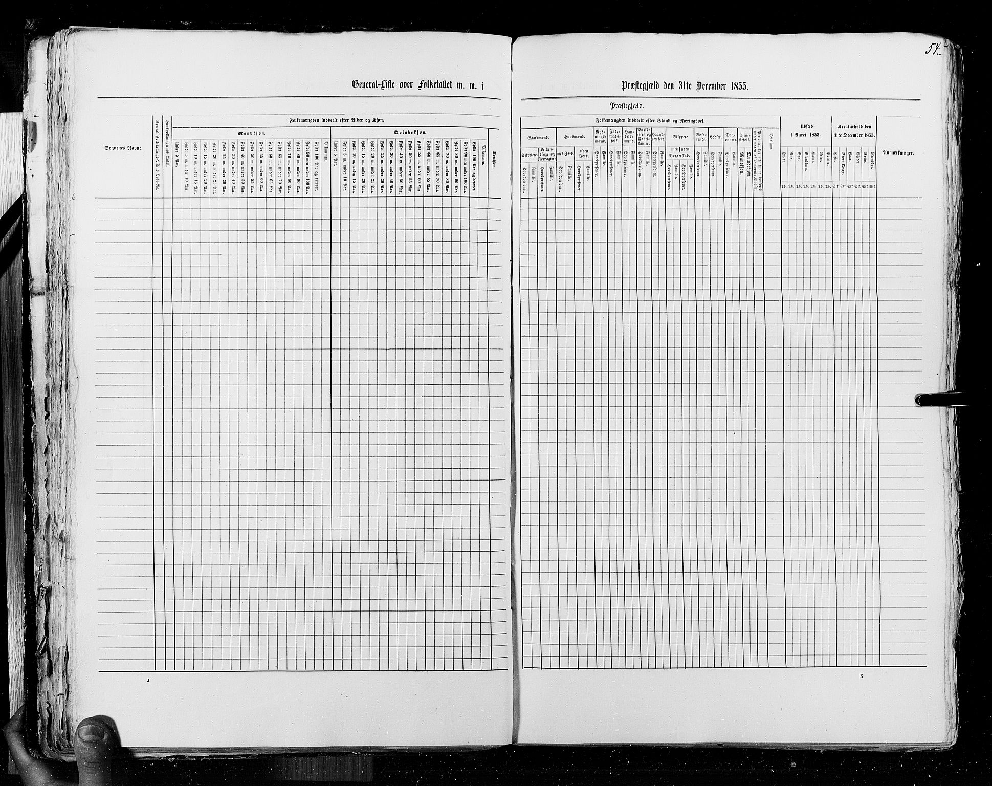 RA, Census 1855, vol. 5: Nordre Bergenhus amt, Romsdal amt og Søndre Trondhjem amt, 1855, p. 54